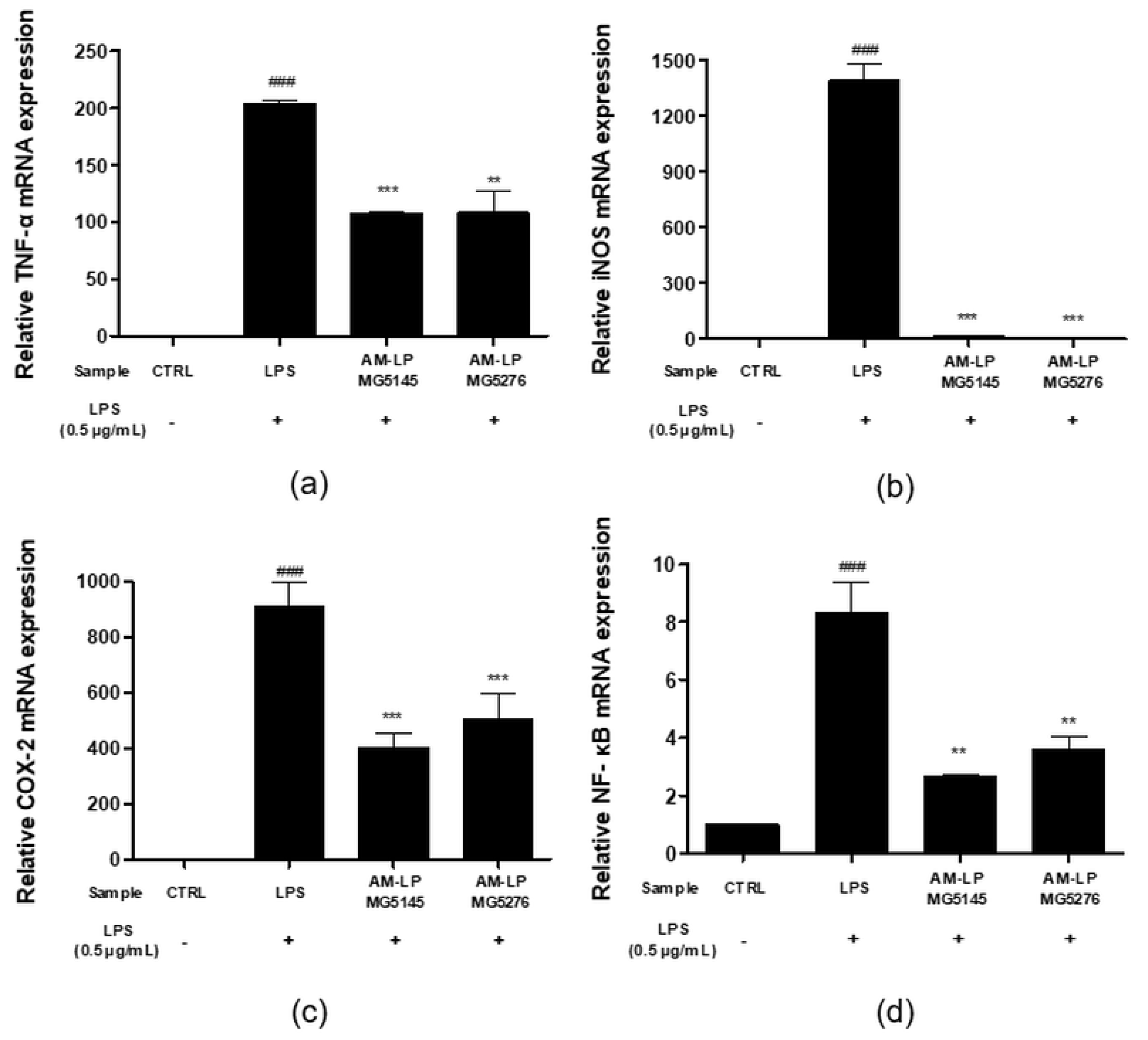 Fermentation 07 00252 g005