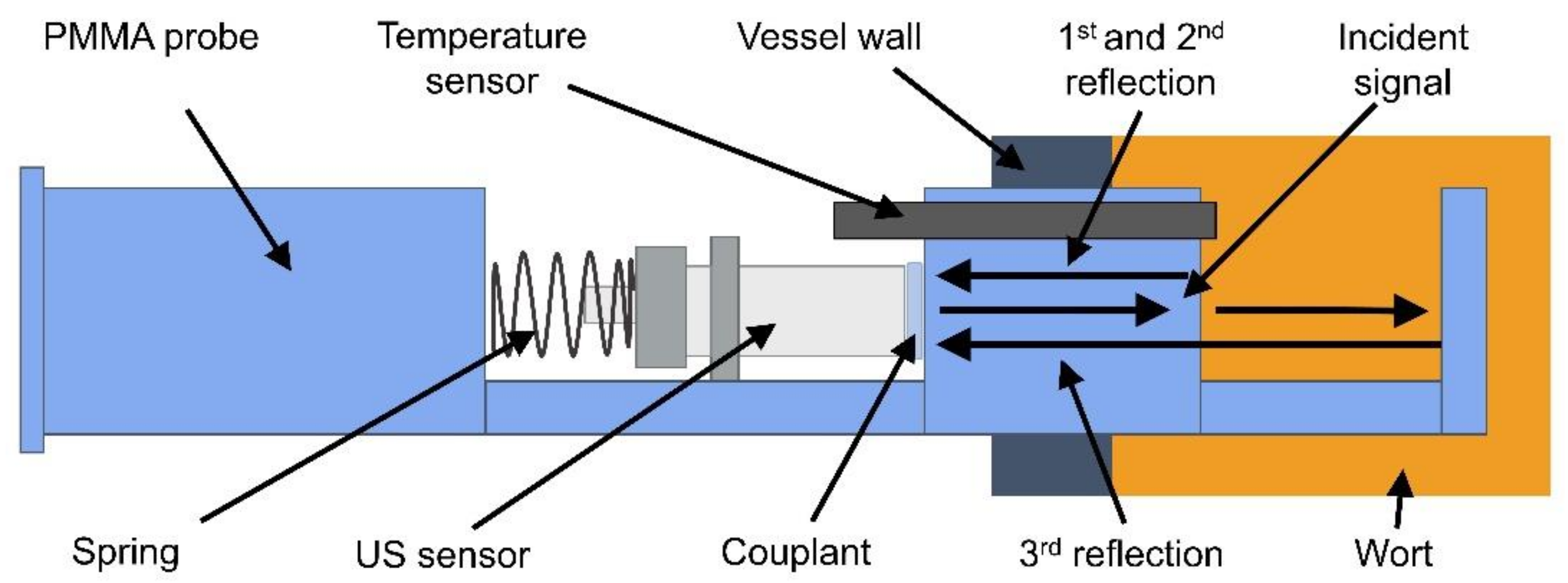 Fermentation 07 00253 g001