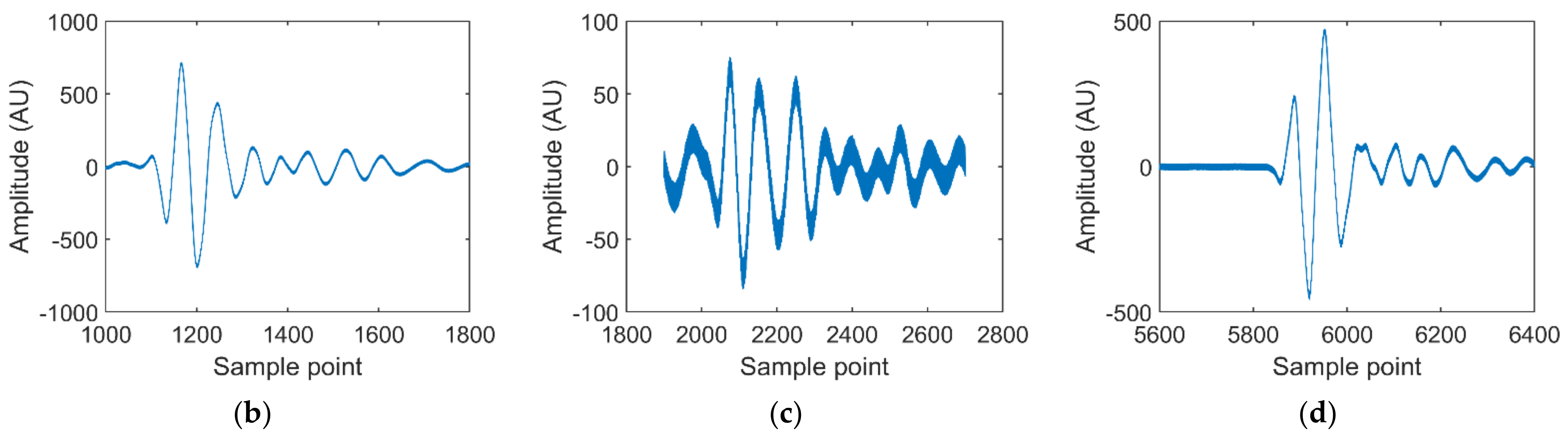 Fermentation 07 00253 g002b