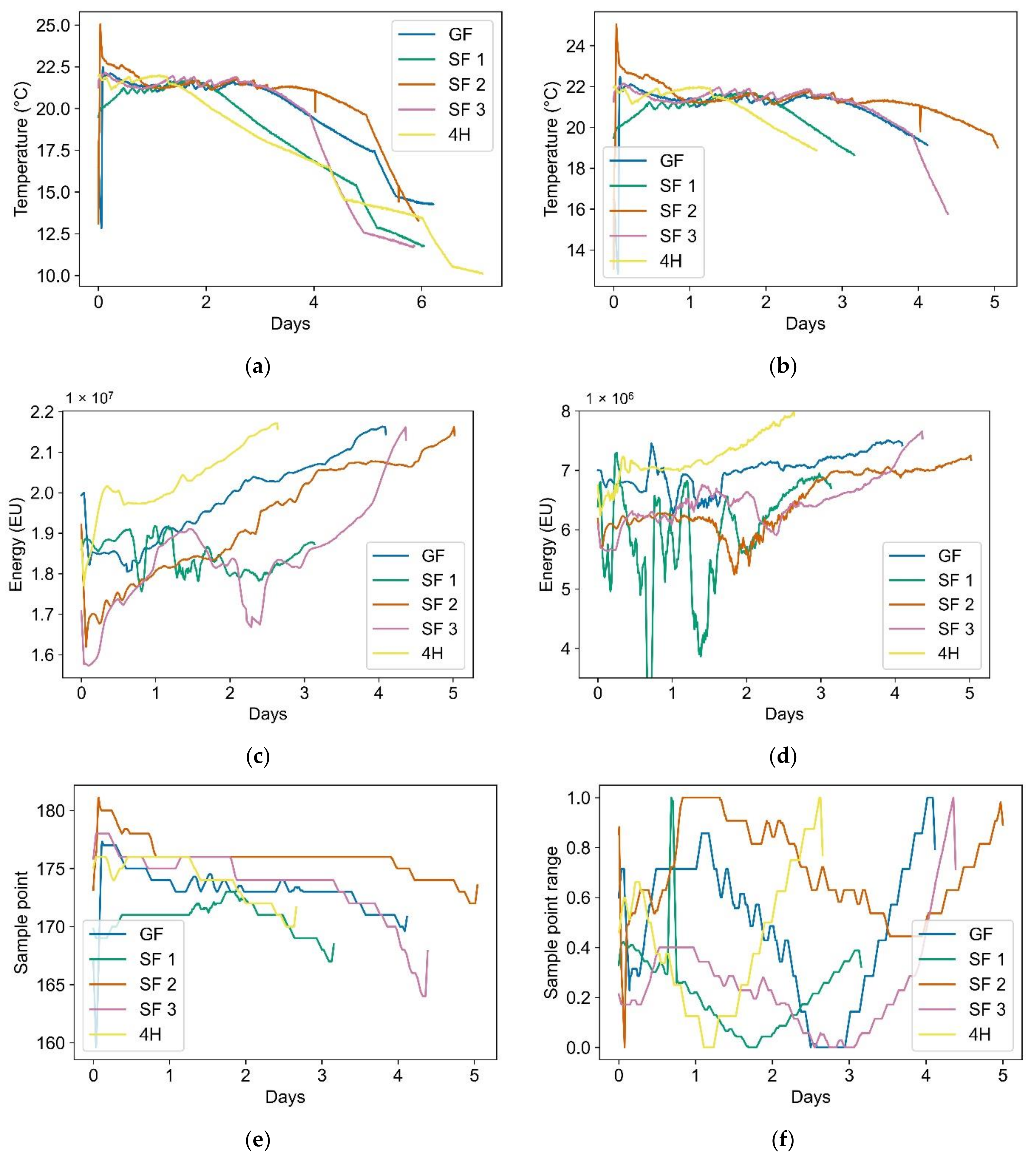 Fermentation 07 00253 g003