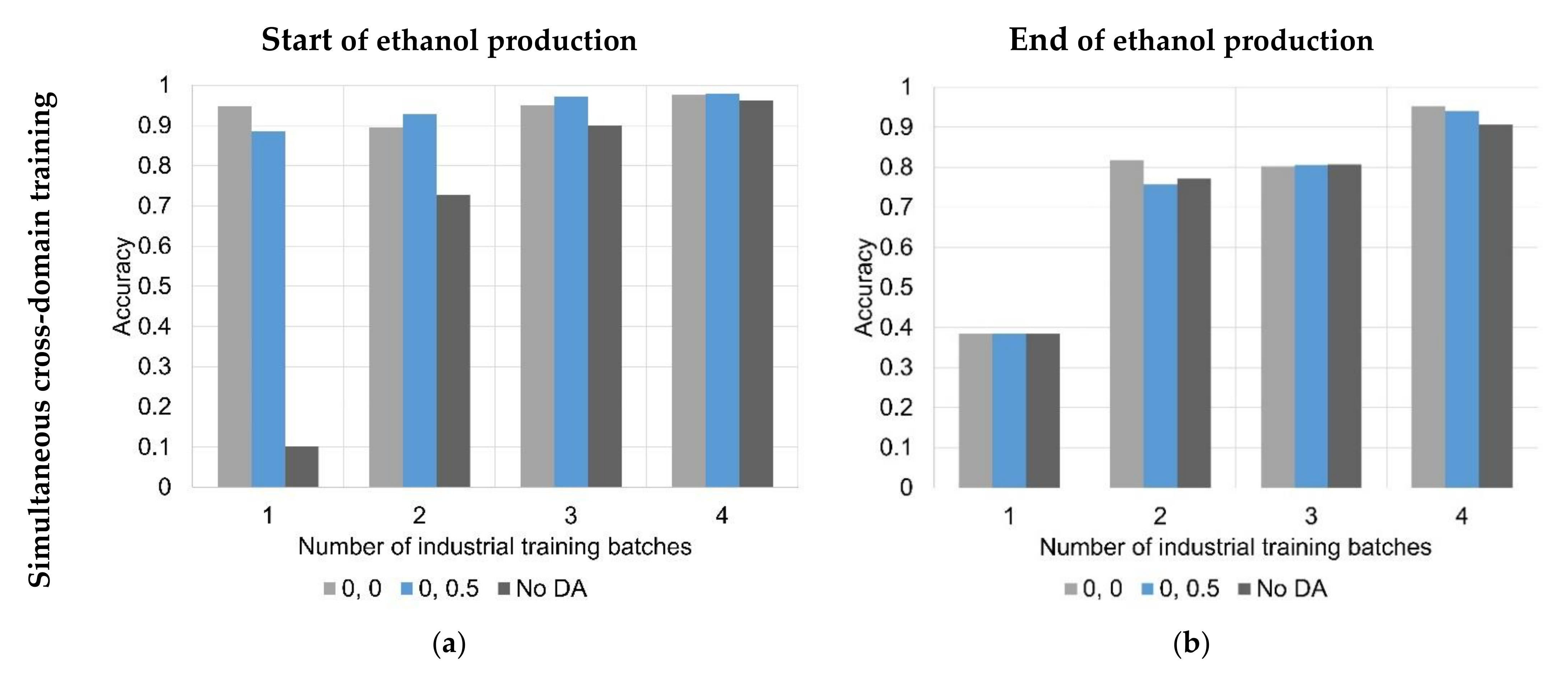 Fermentation 07 00253 g005a
