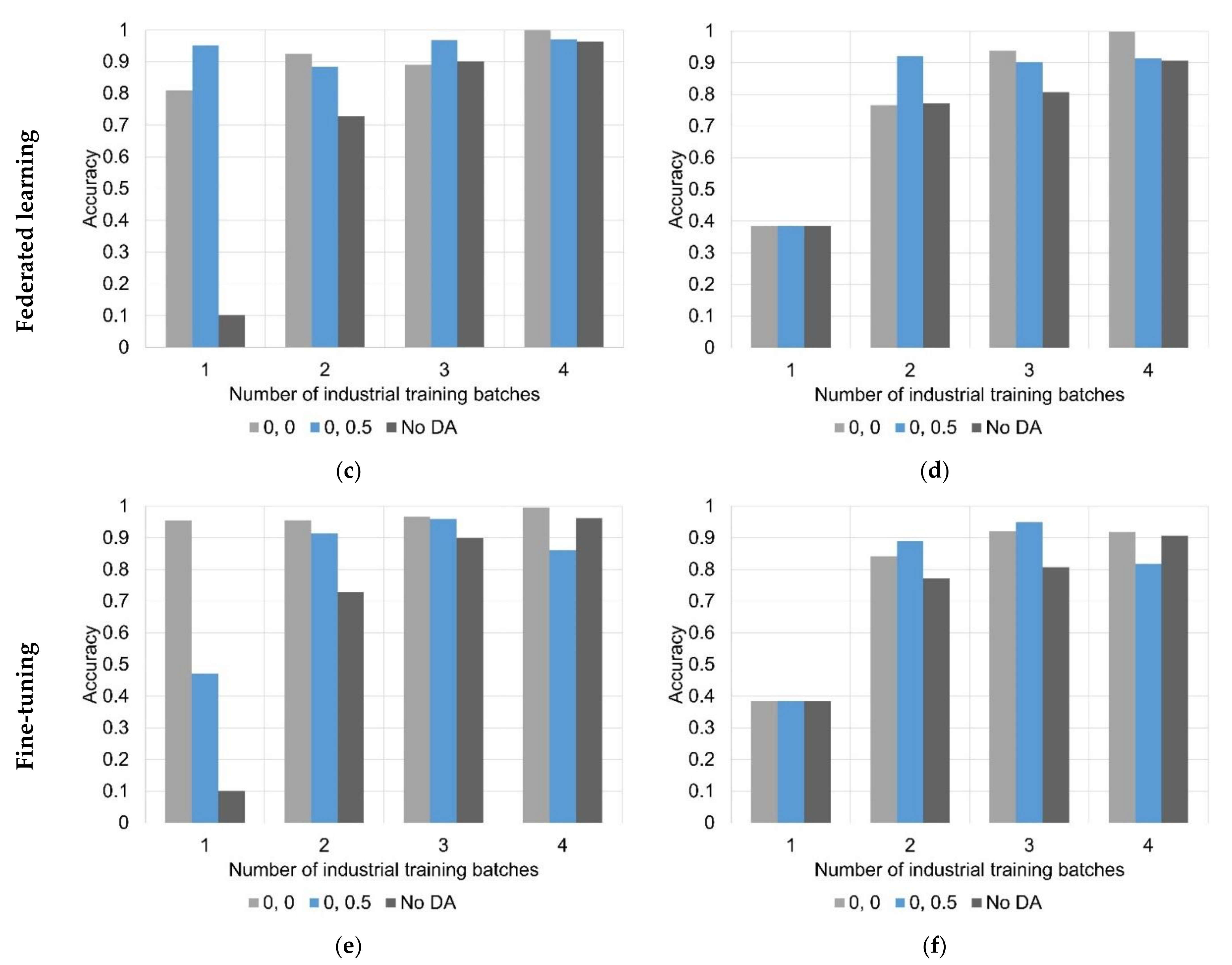 Fermentation 07 00253 g005b