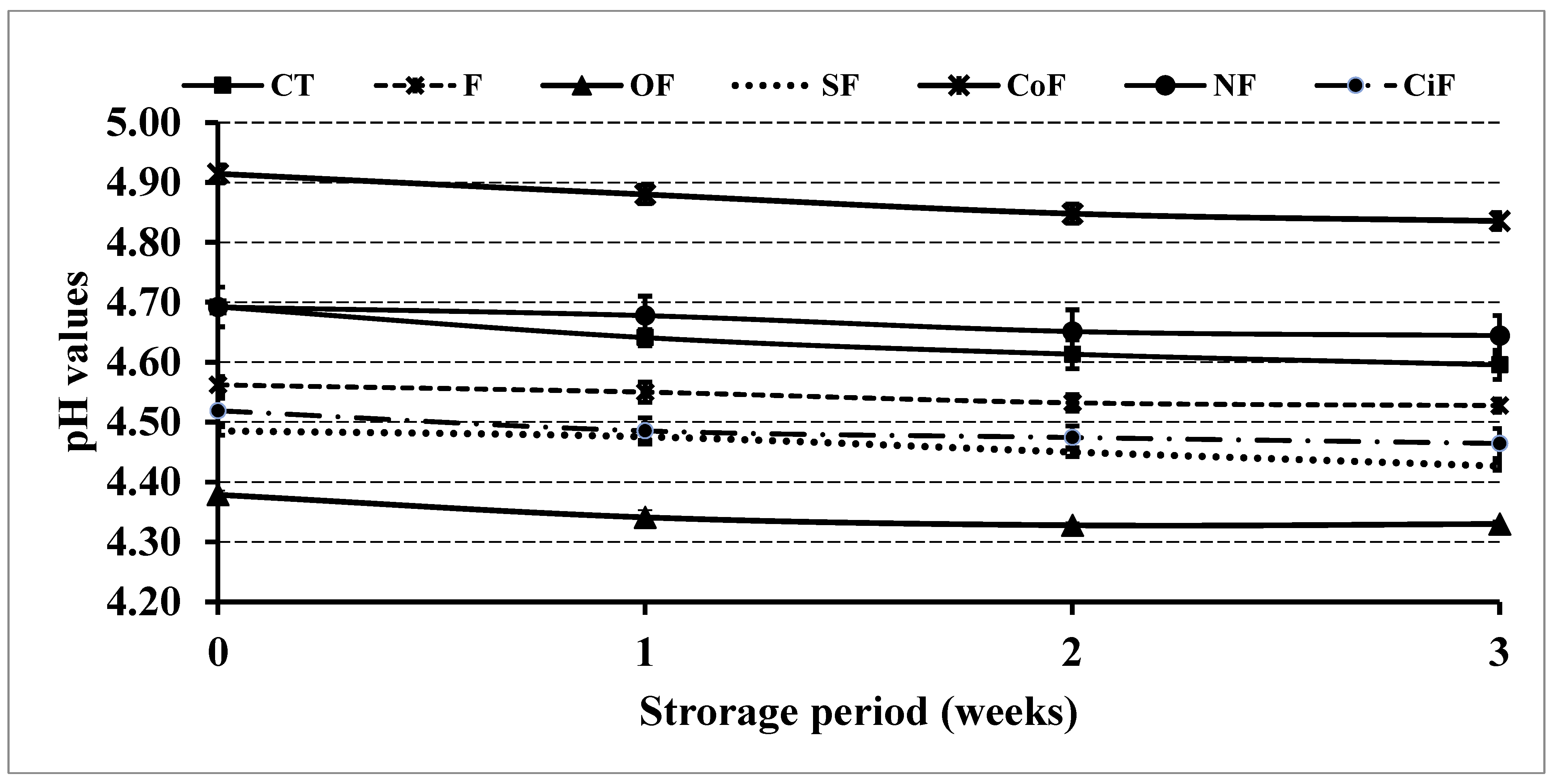 Fermentation 07 00255 g001