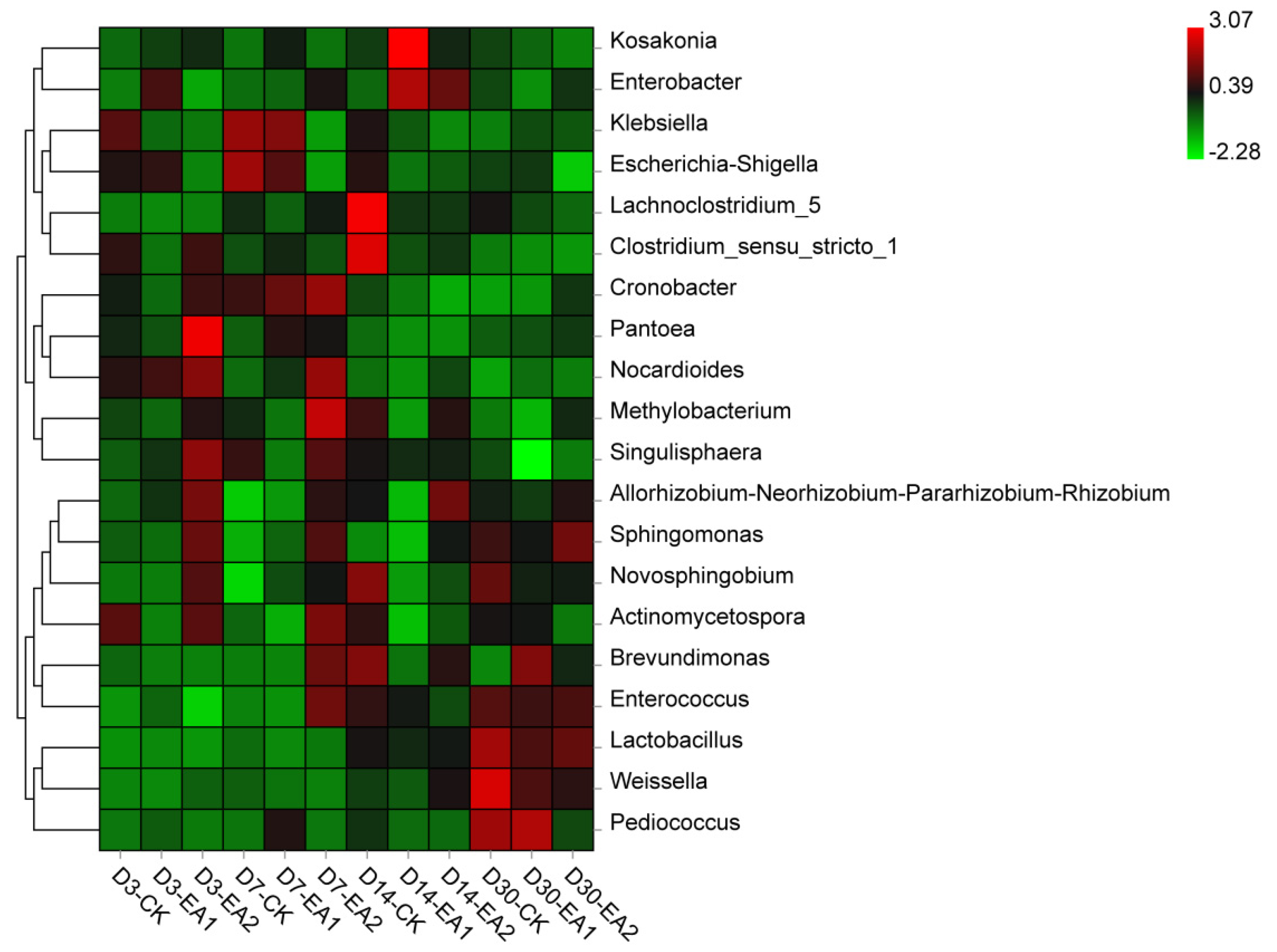 Fermentation 07 00256 g005