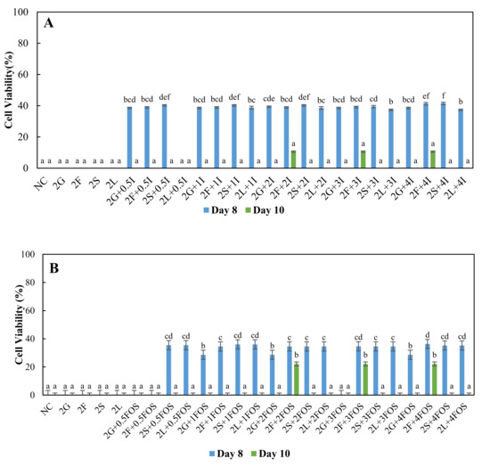 Fermentation 07 00259 g002