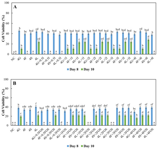 Fermentation 07 00259 g004