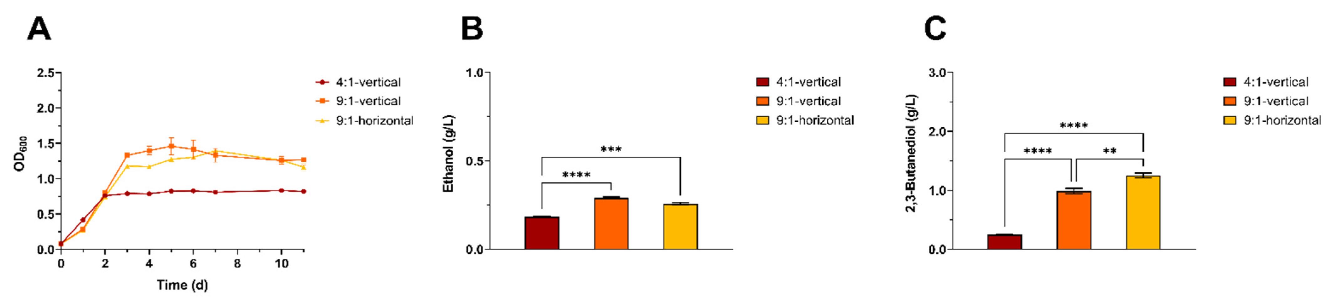 Fermentation 07 00264 g001 Fermentation 07 00264 g001