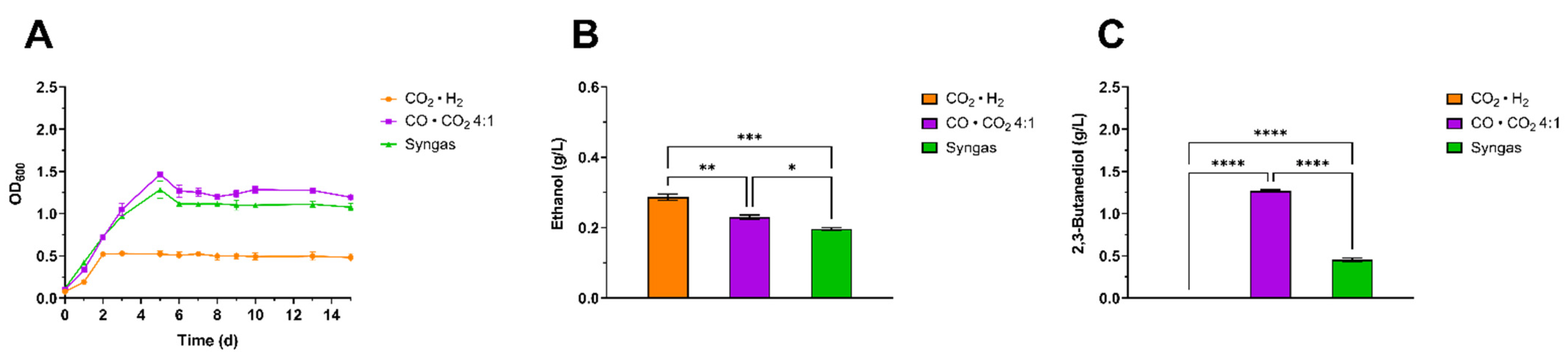 Fermentation 07 00264 g002 Fermentation 07 00264 g002