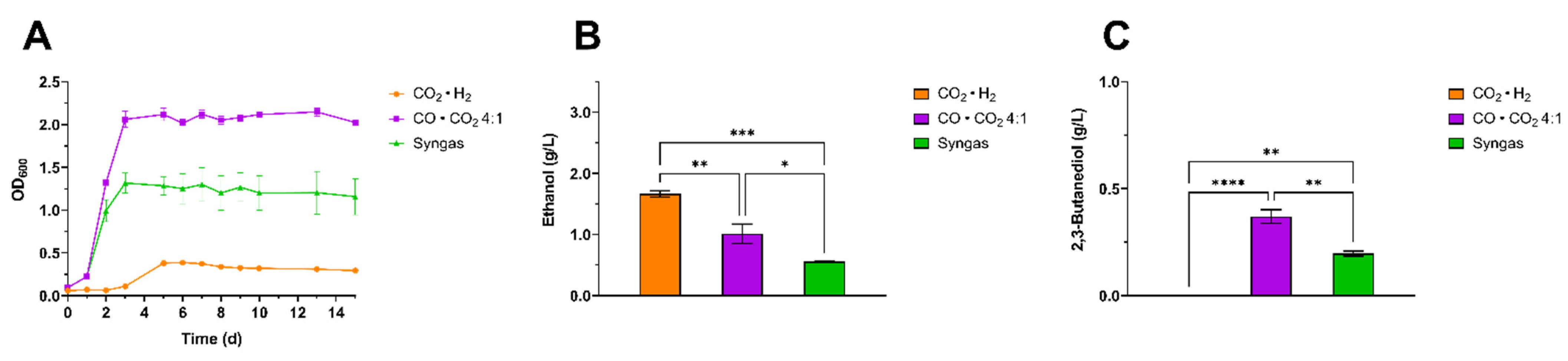 Fermentation 07 00264 g003 Fermentation 07 00264 g003