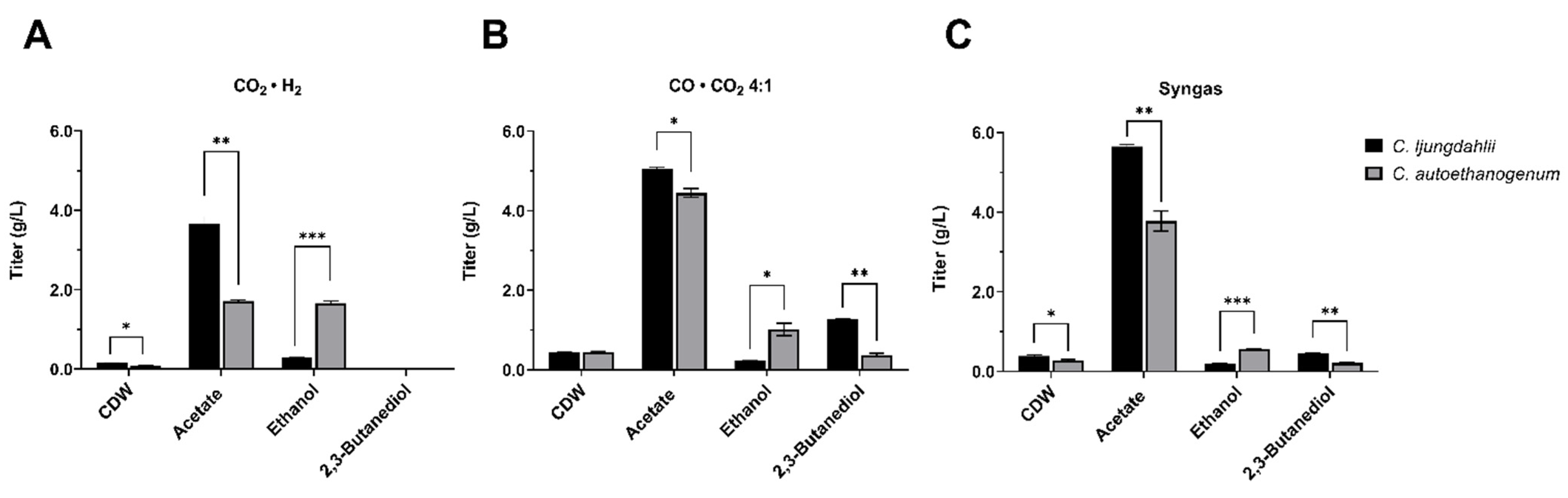 Fermentation 07 00264 g004 Fermentation 07 00264 g004