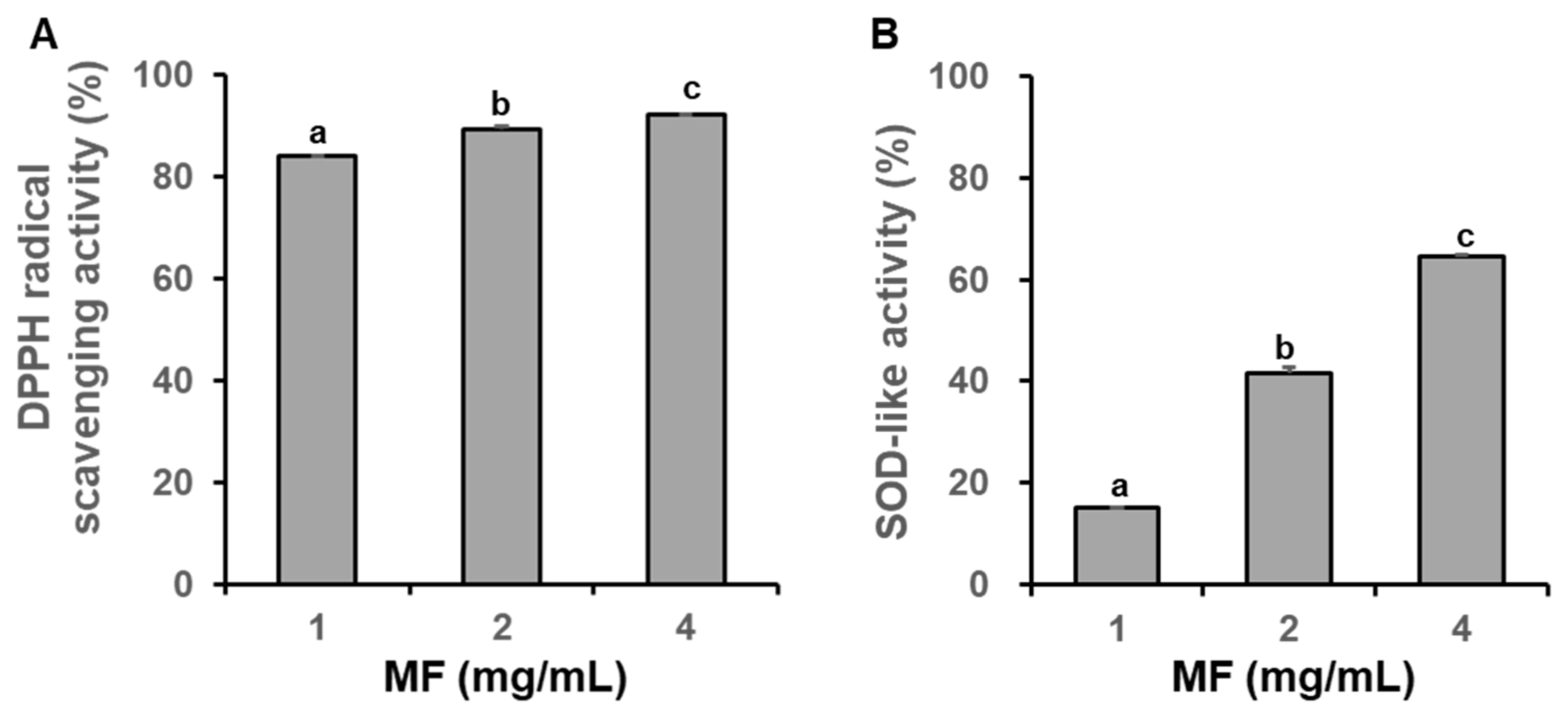 Fermentation 07 00269 g005