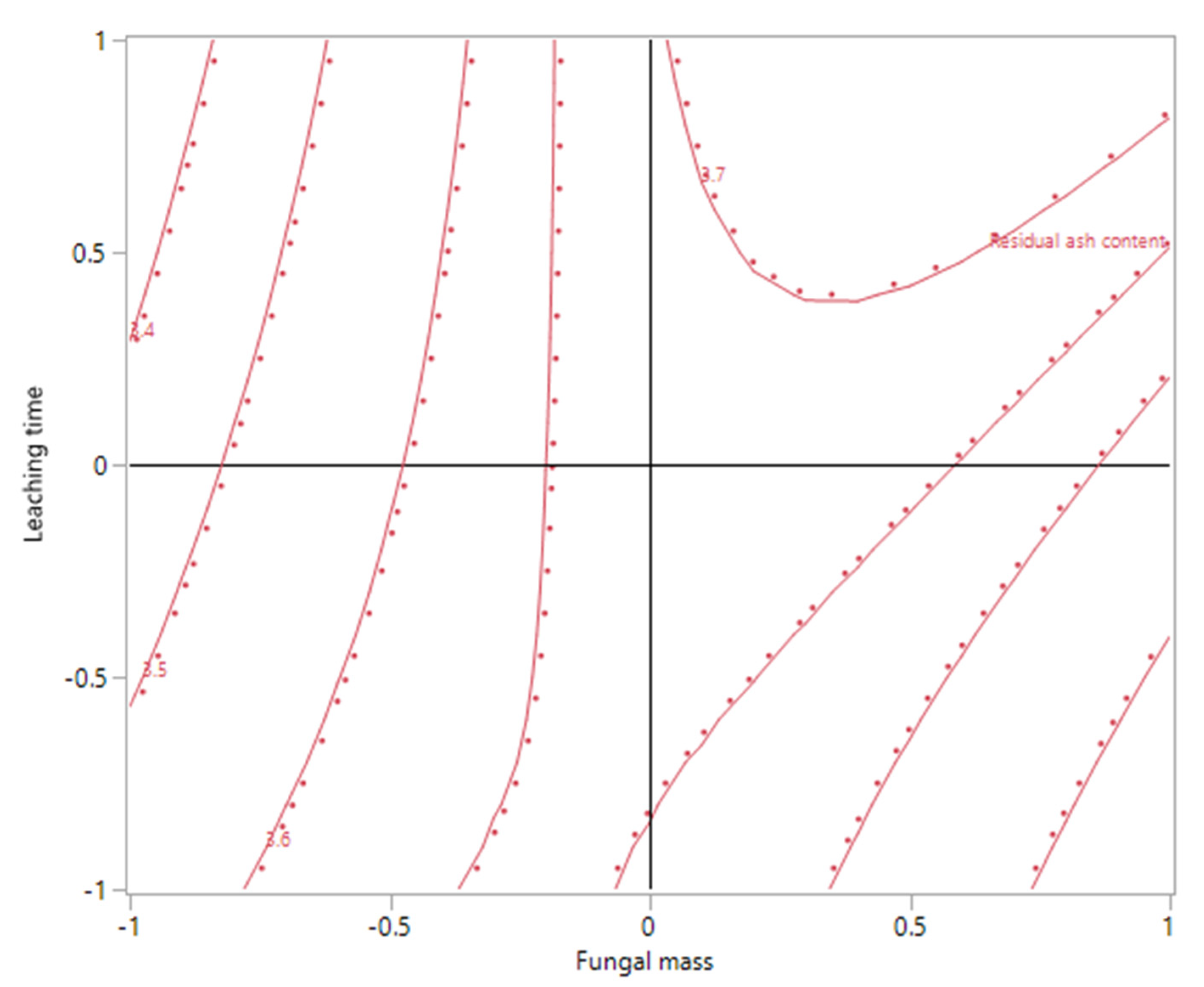 Fermentation 07 00270 g005