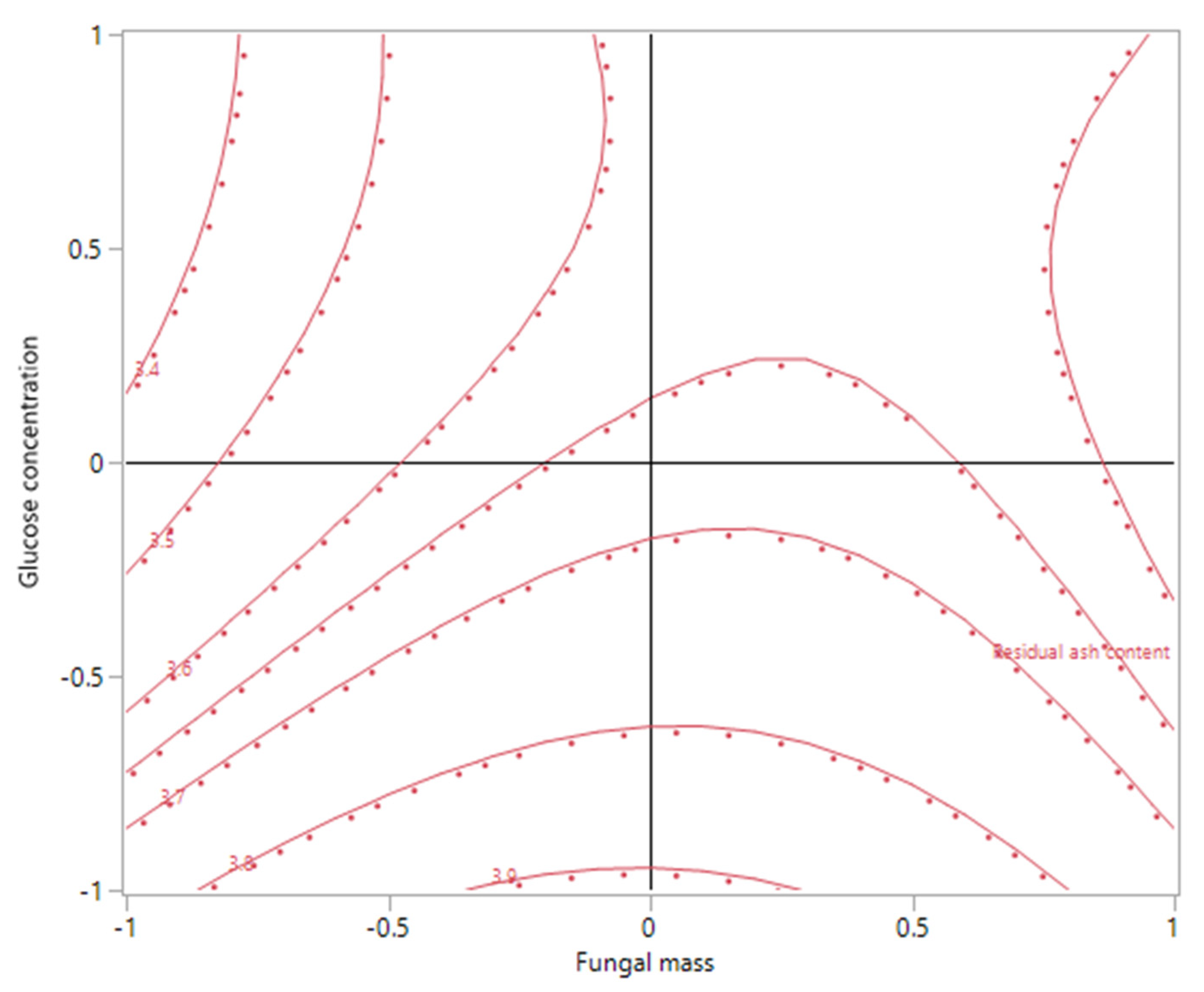 Fermentation 07 00270 g007