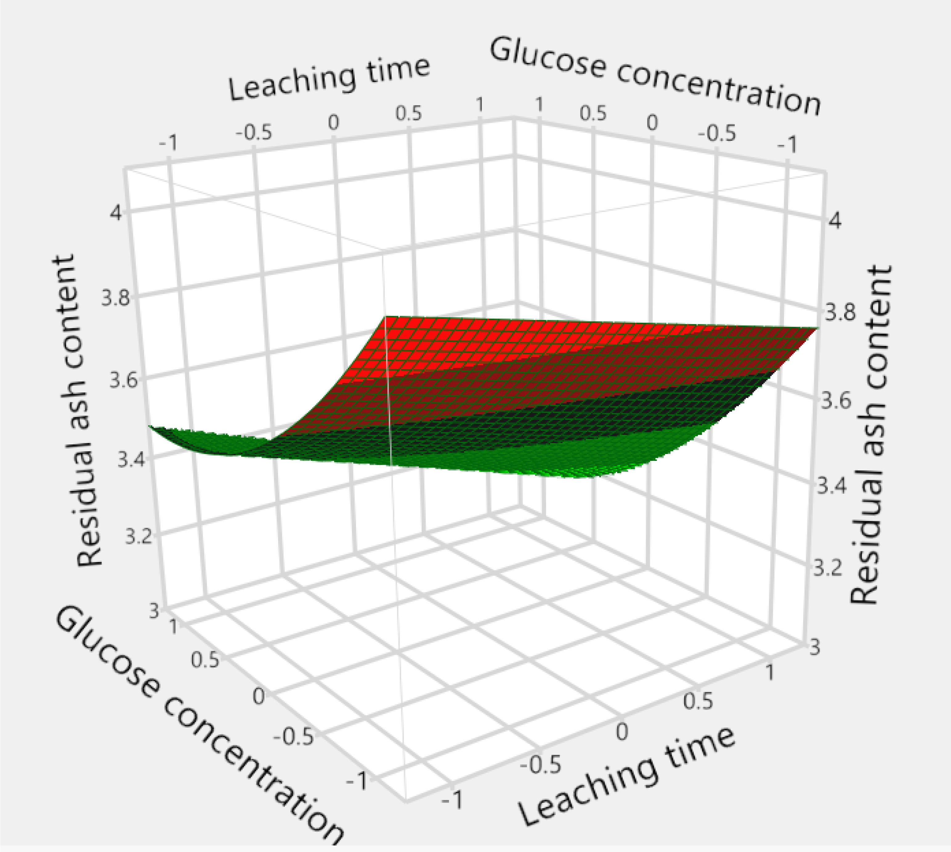 Fermentation 07 00270 g008