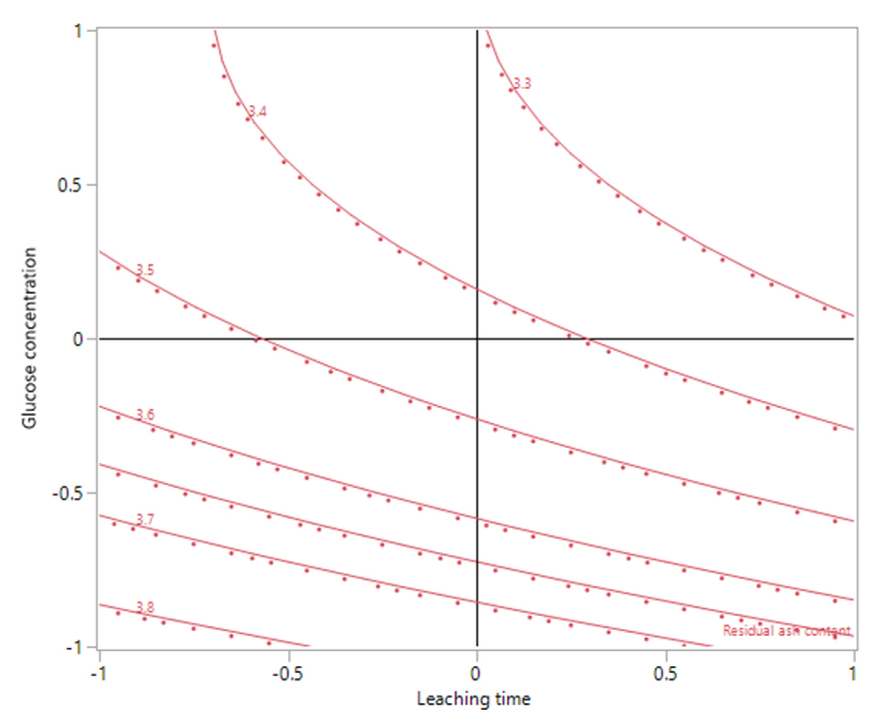 Fermentation 07 00270 g009