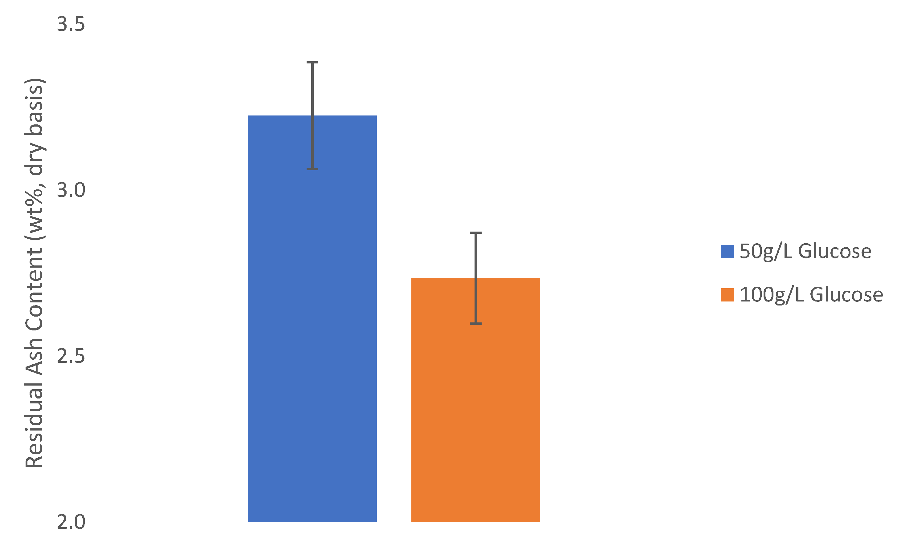 Fermentation 07 00270 g010
