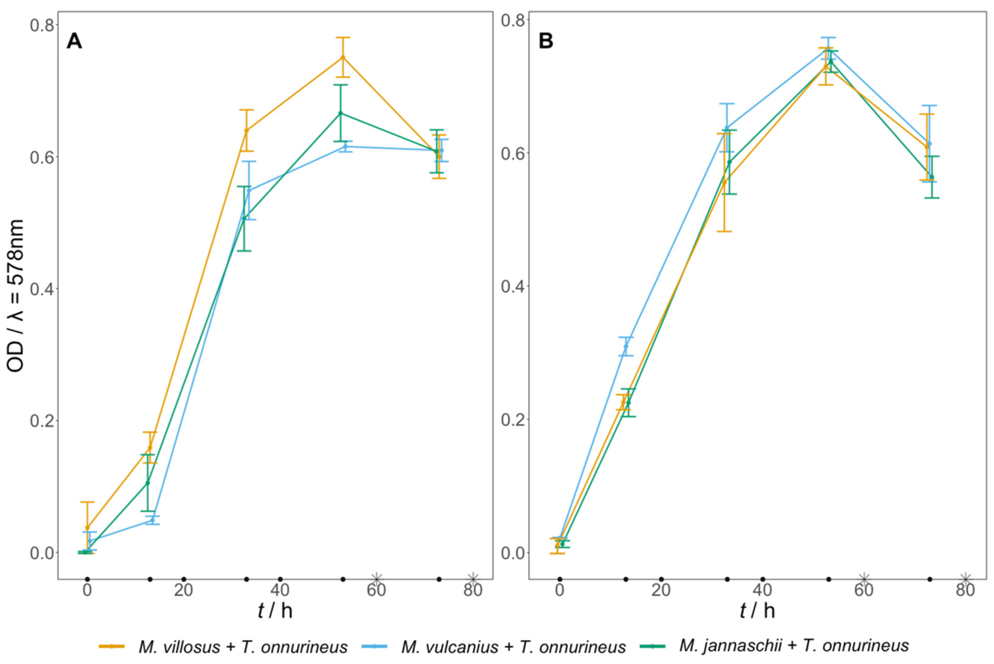Fermentation 07 00276 g002
