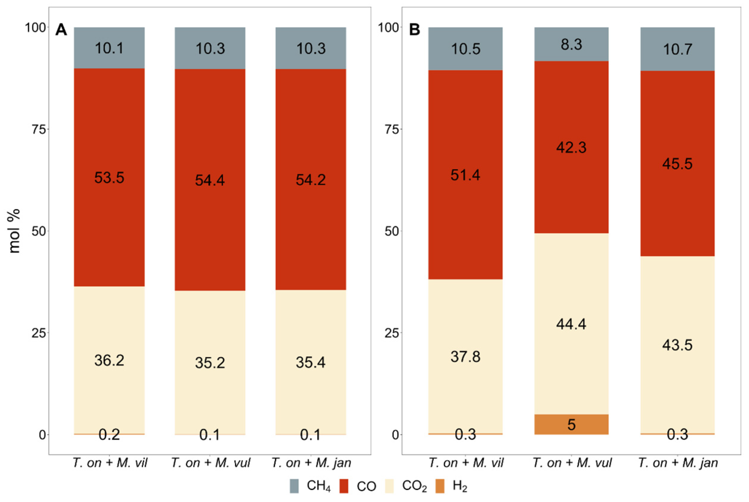Fermentation 07 00276 g003