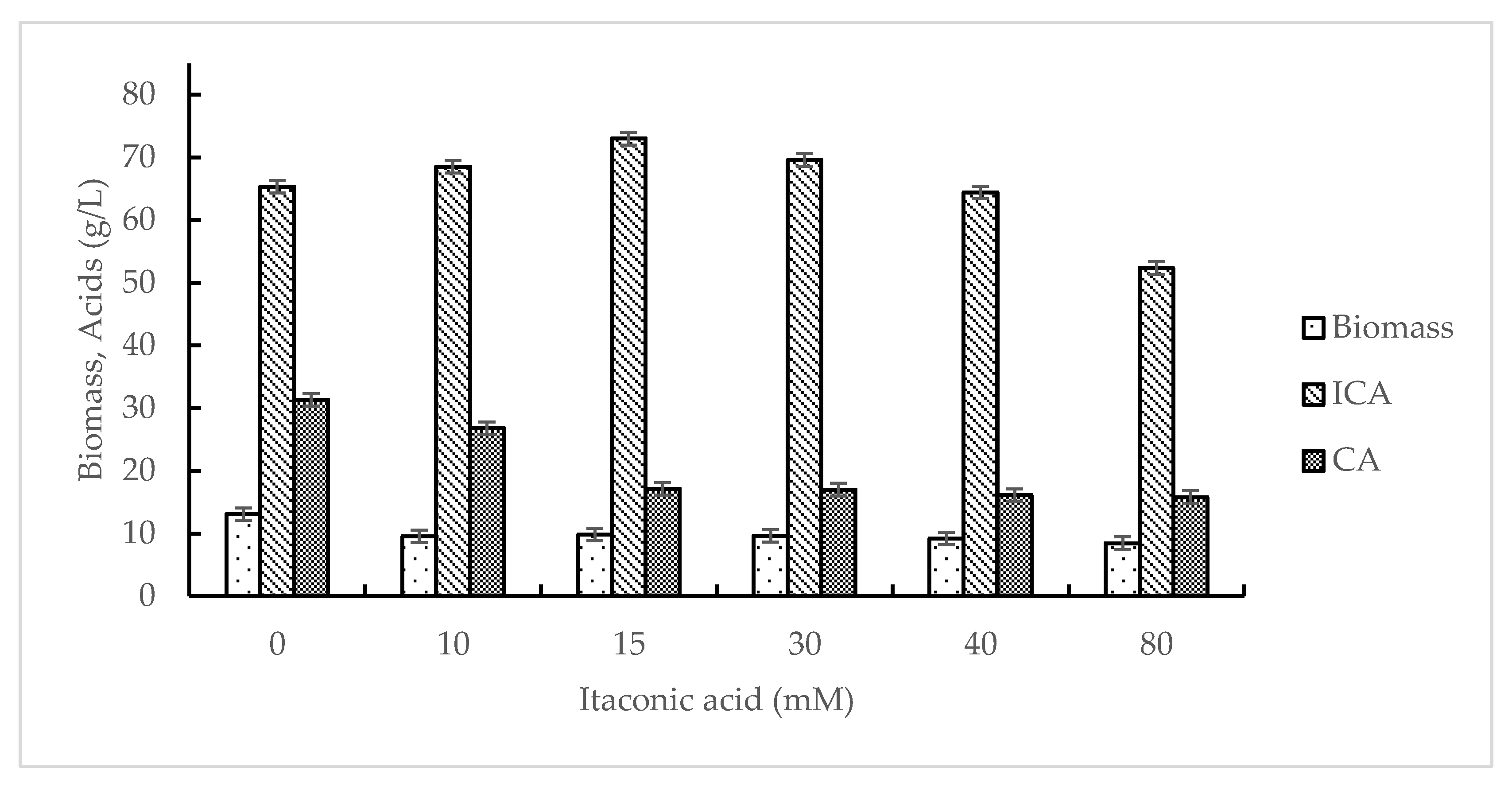 Fermentation 07 00283 g001