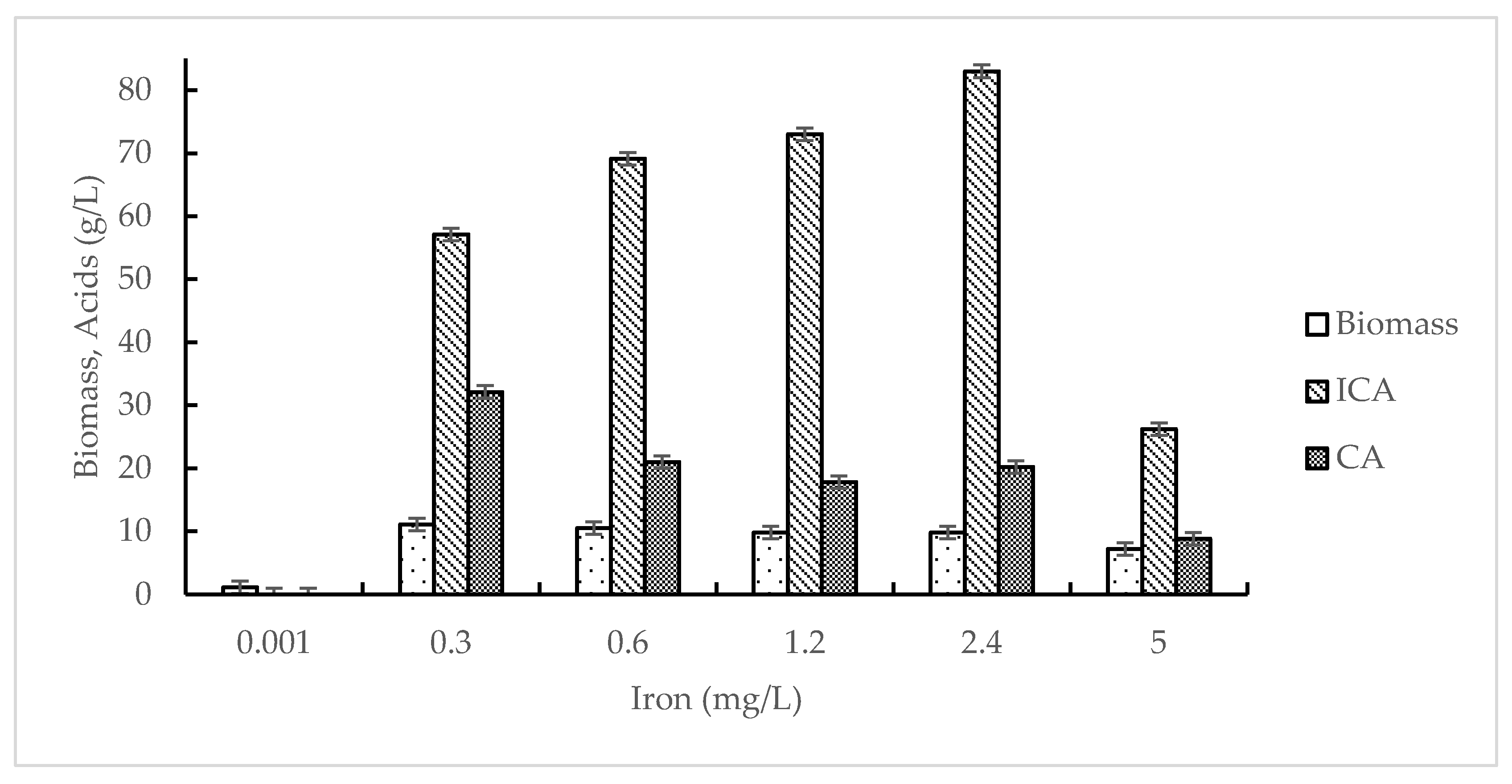 Fermentation 07 00283 g002