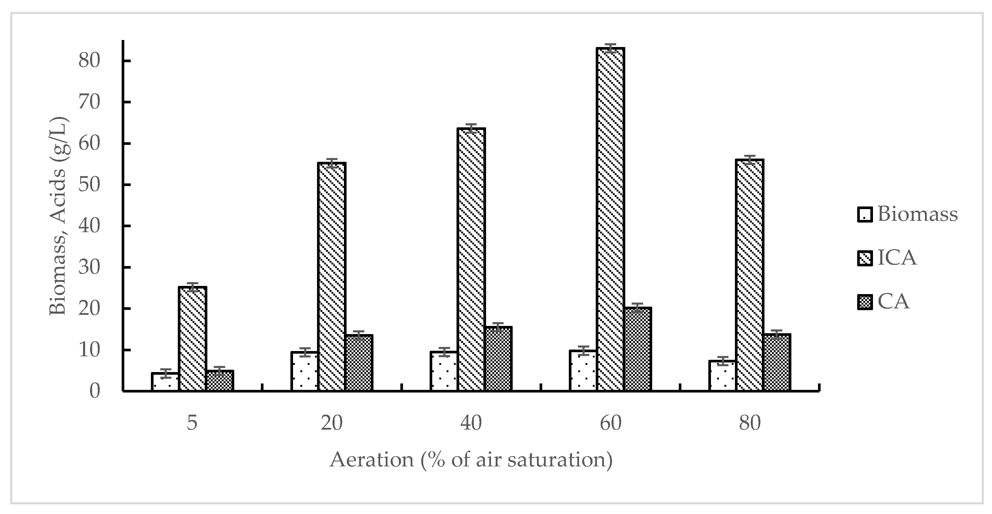 Fermentation 07 00283 g003