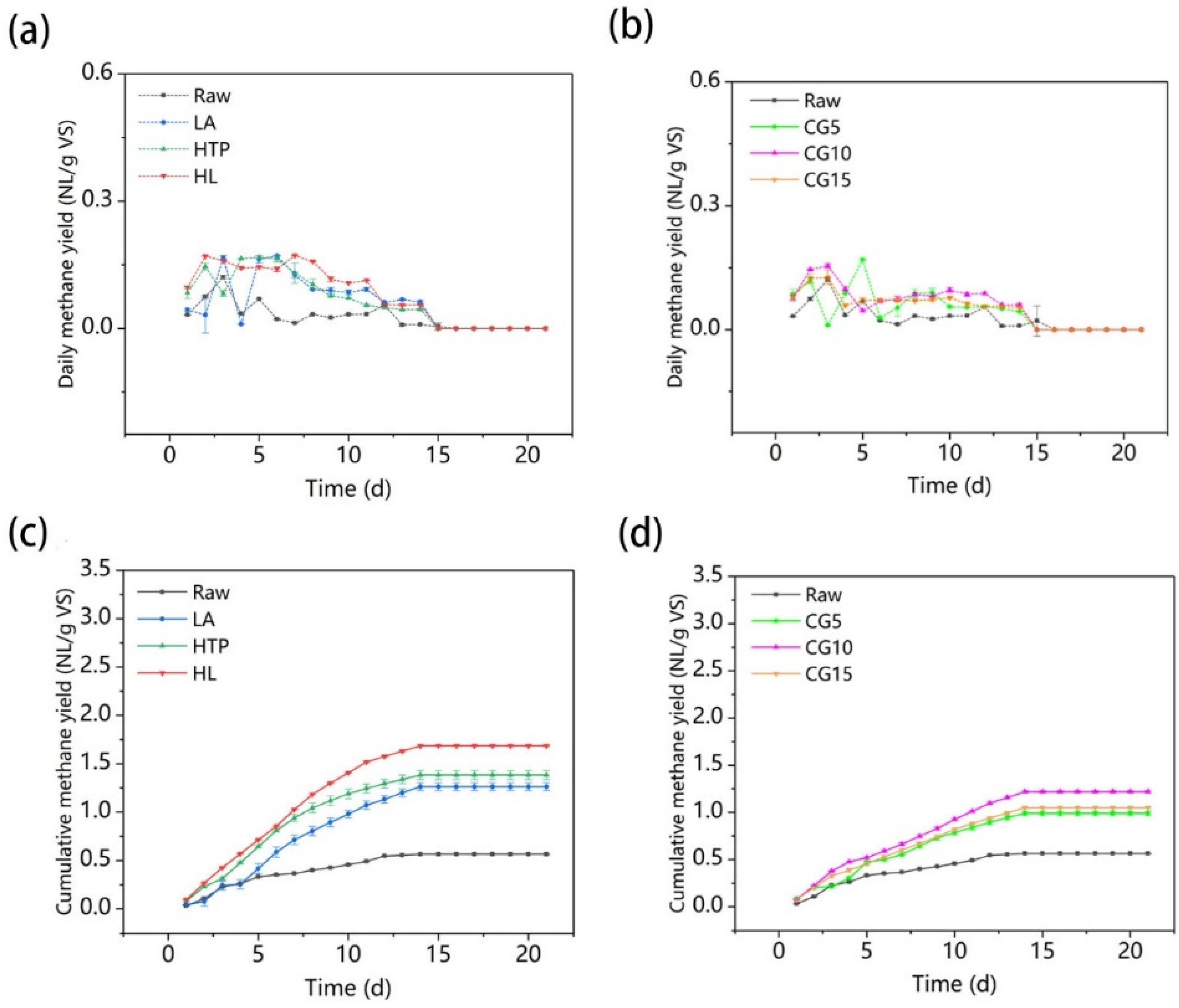 Fermentation 07 00284 g001
