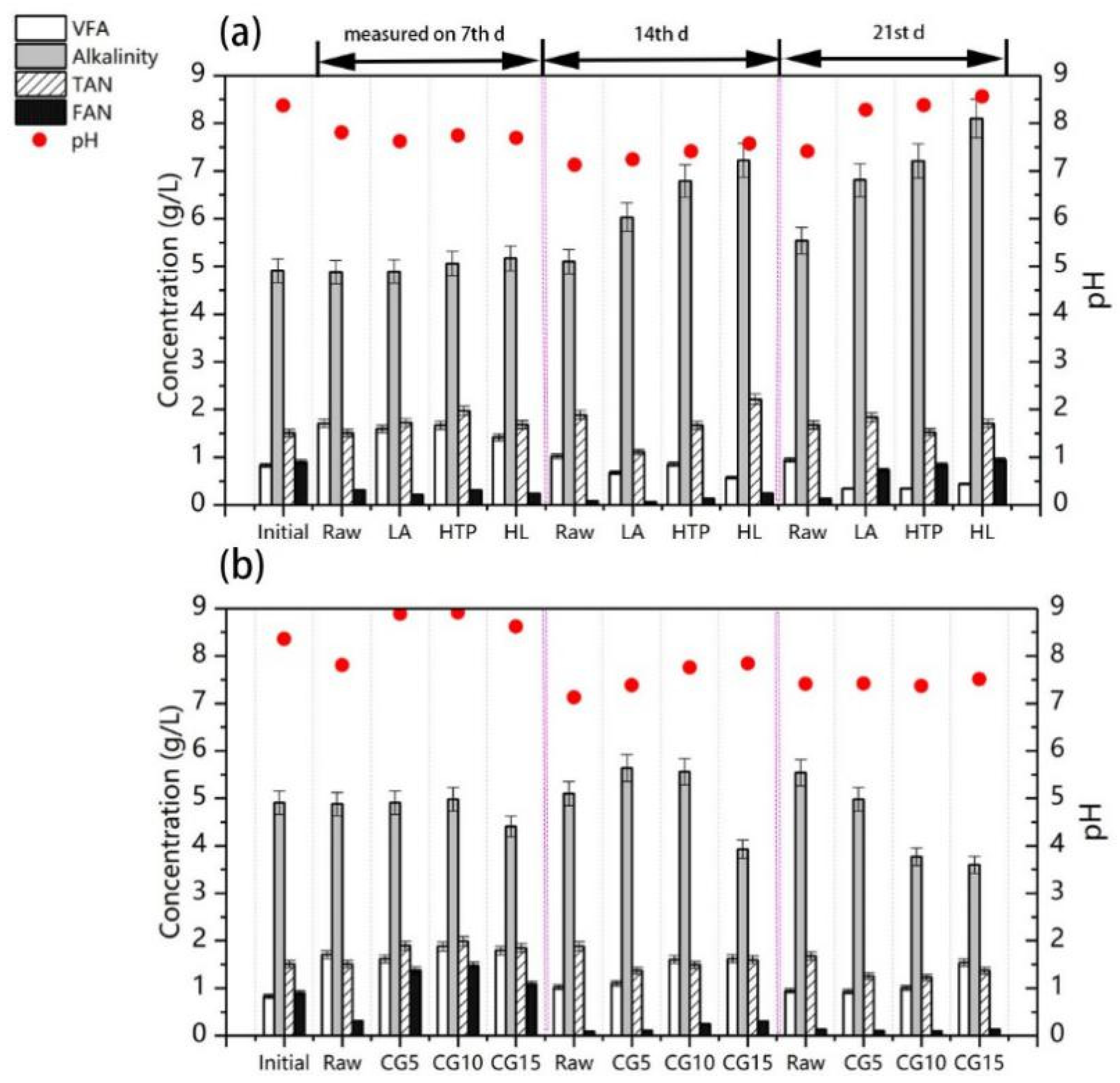 Fermentation 07 00284 g002