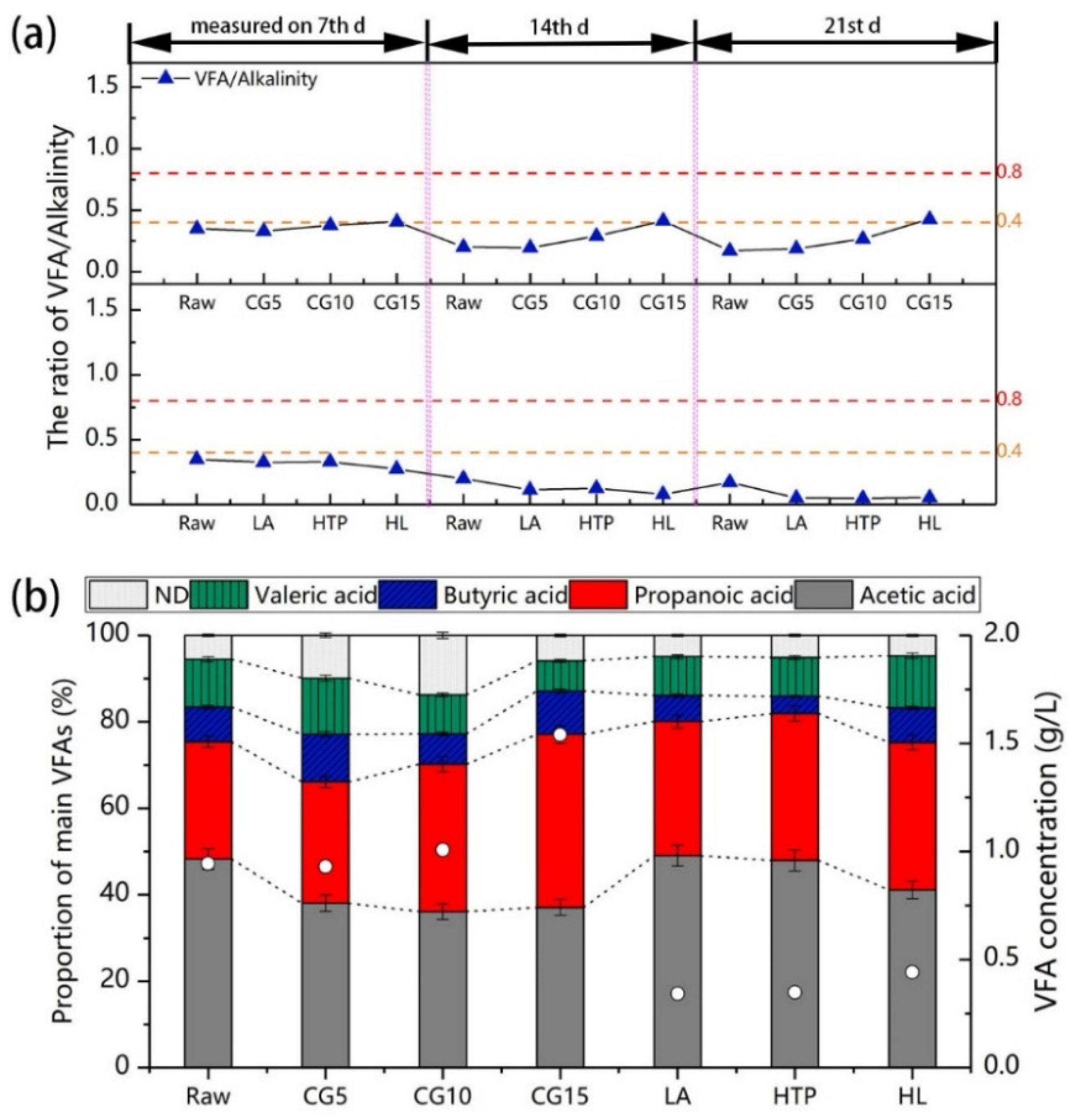 Fermentation 07 00284 g003