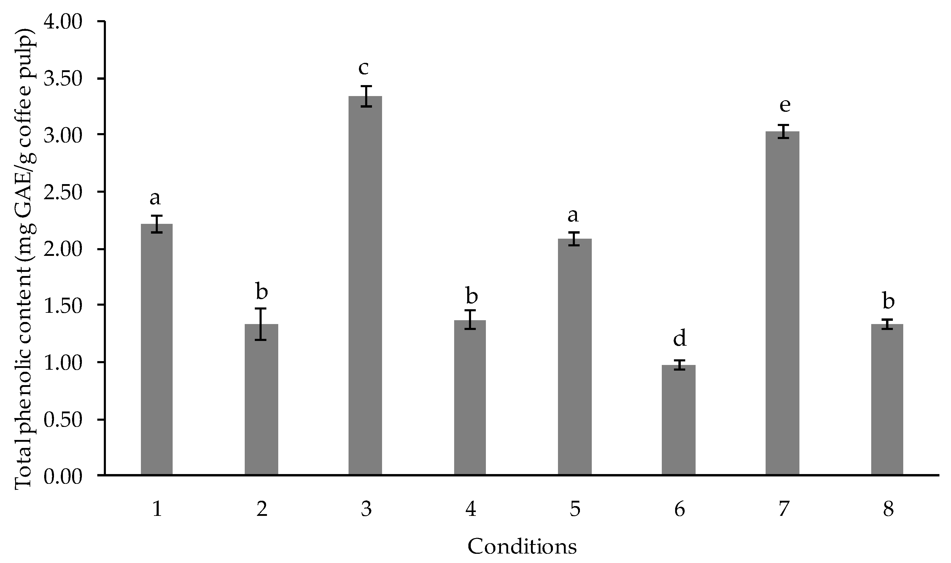 Fermentation 07 00292 g001 Fermentation 07 00292 g001