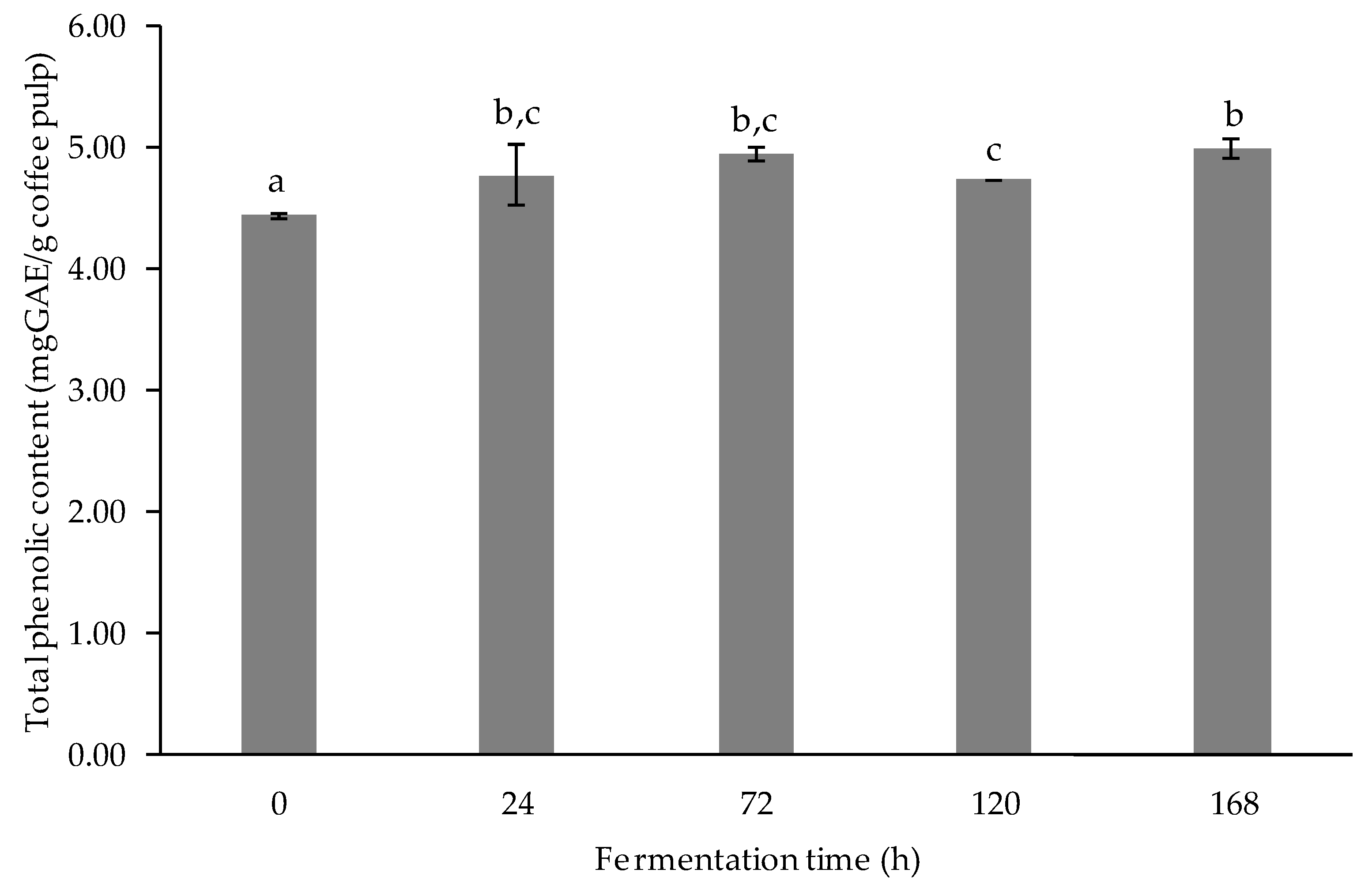 Fermentation 07 00292 g003 Fermentation 07 00292 g003