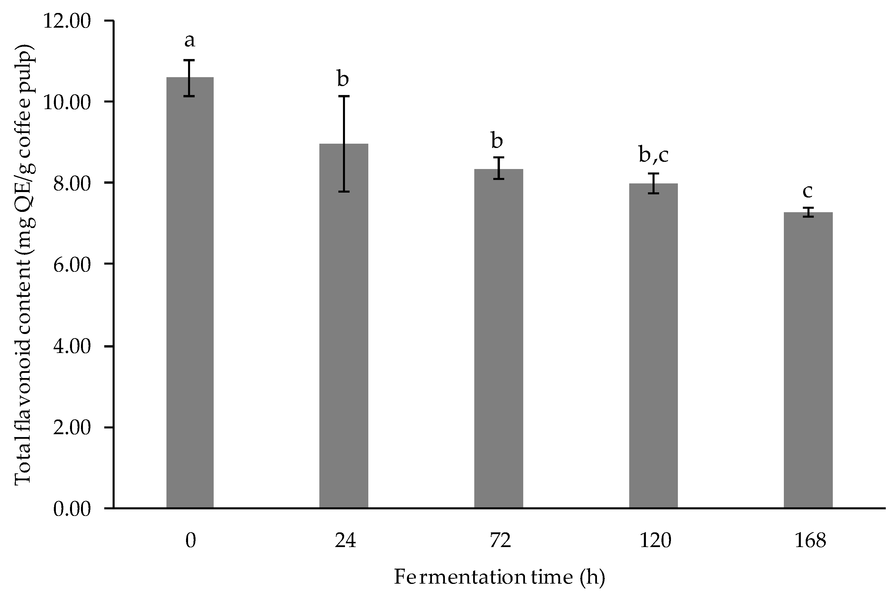 Fermentation 07 00292 g004 Fermentation 07 00292 g004