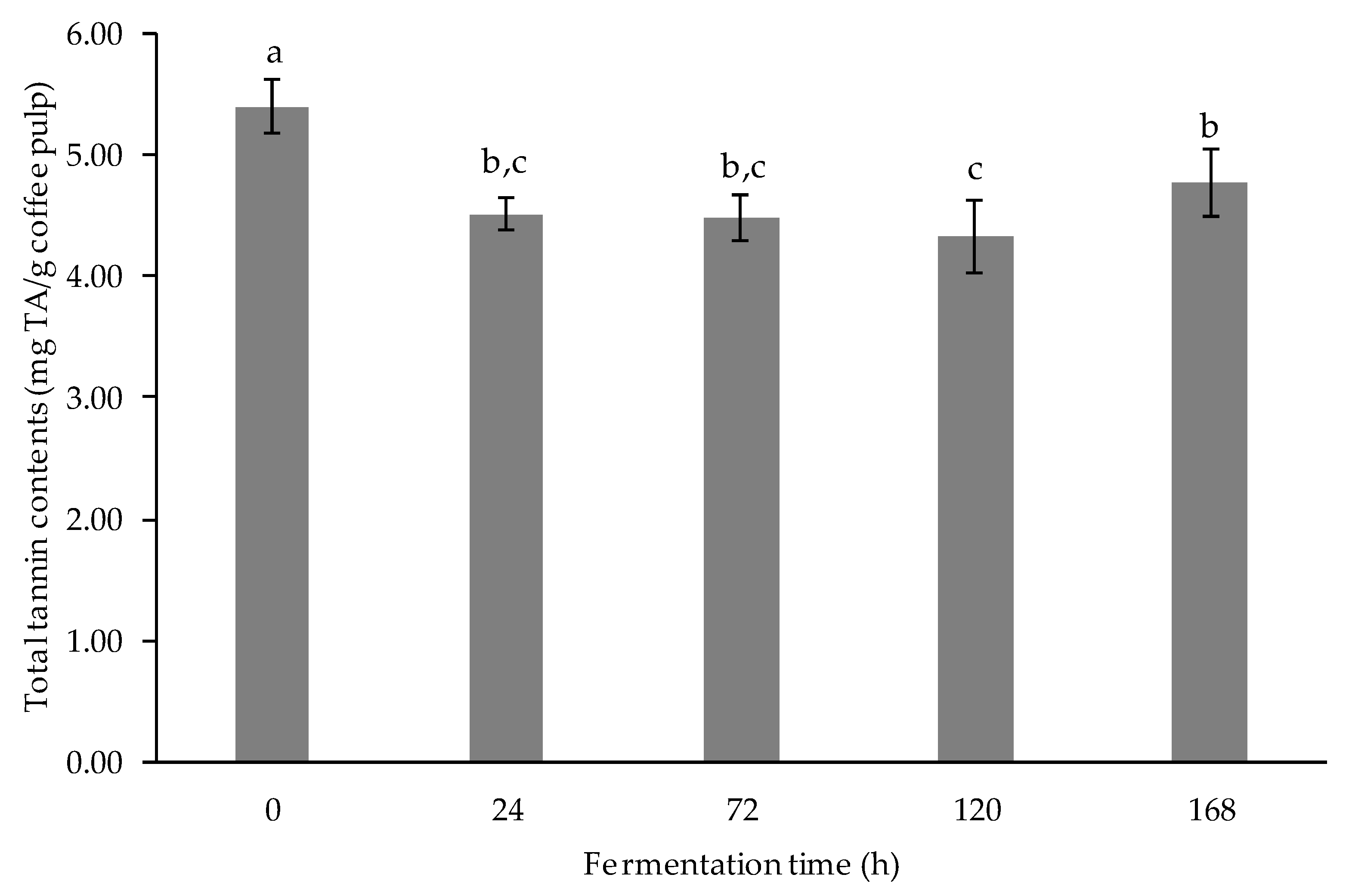 Fermentation 07 00292 g005 Fermentation 07 00292 g005