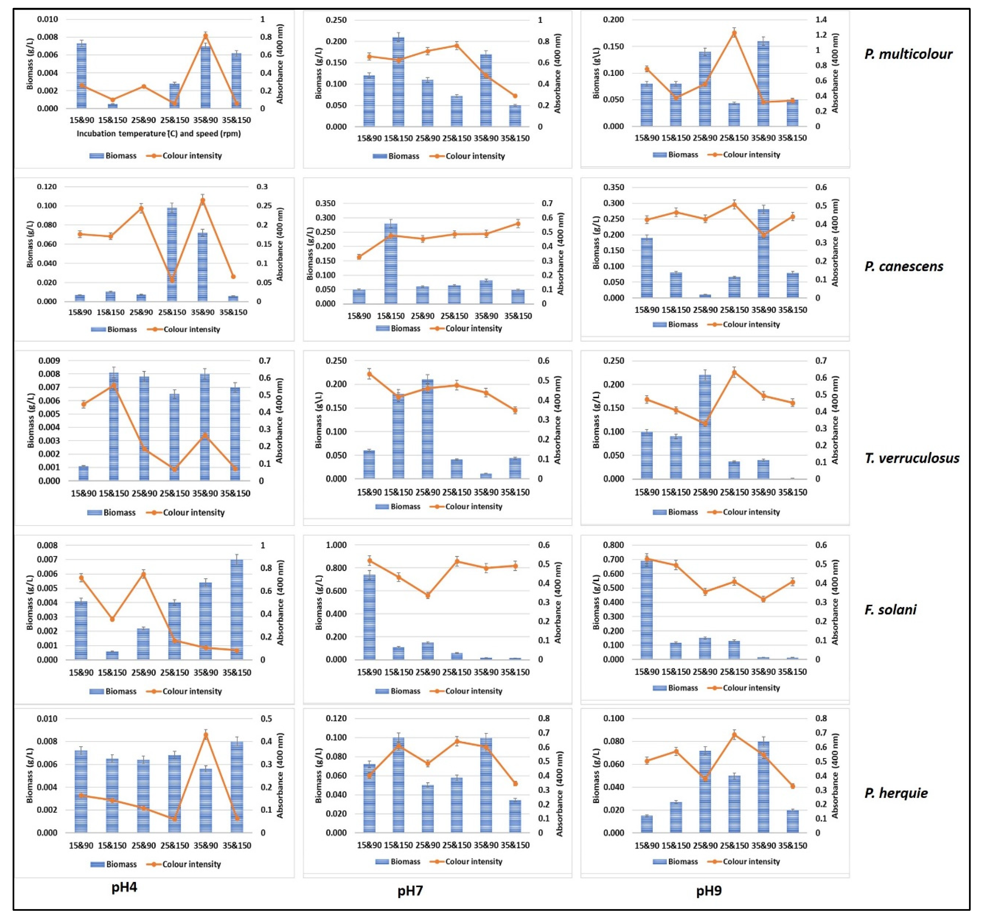 Fermentation 07 00295 g003
