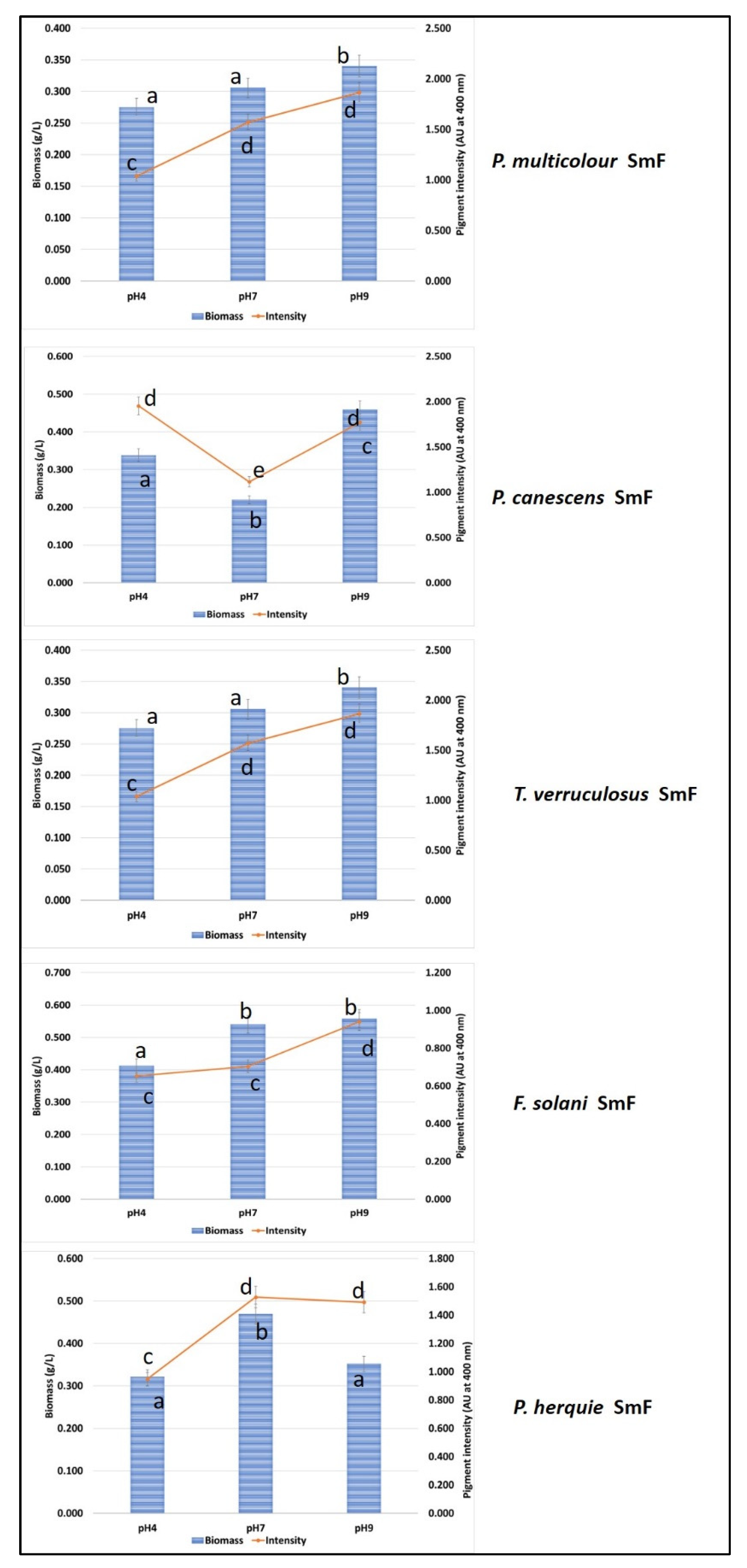 Fermentation 07 00295 g004