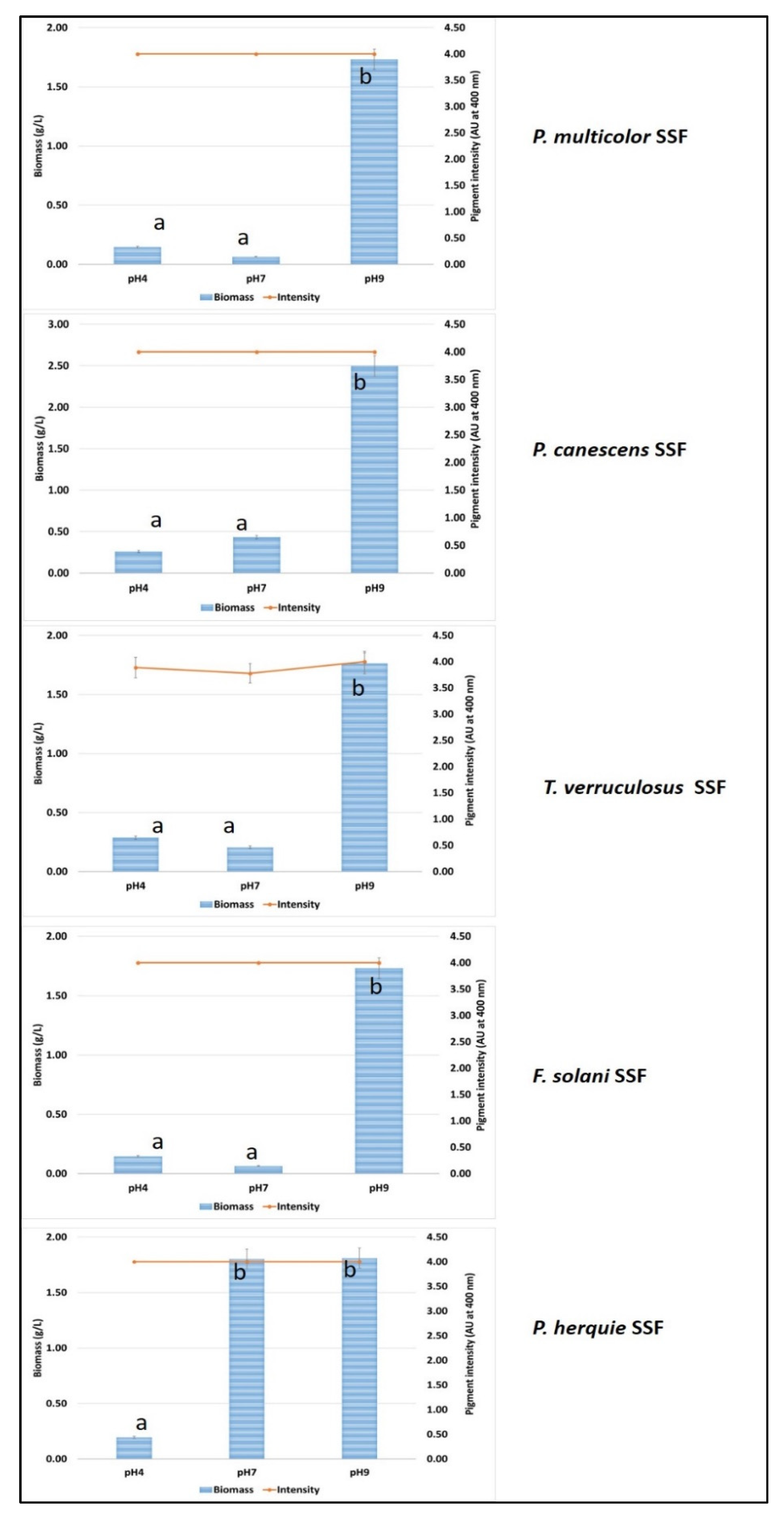 Fermentation 07 00295 g005