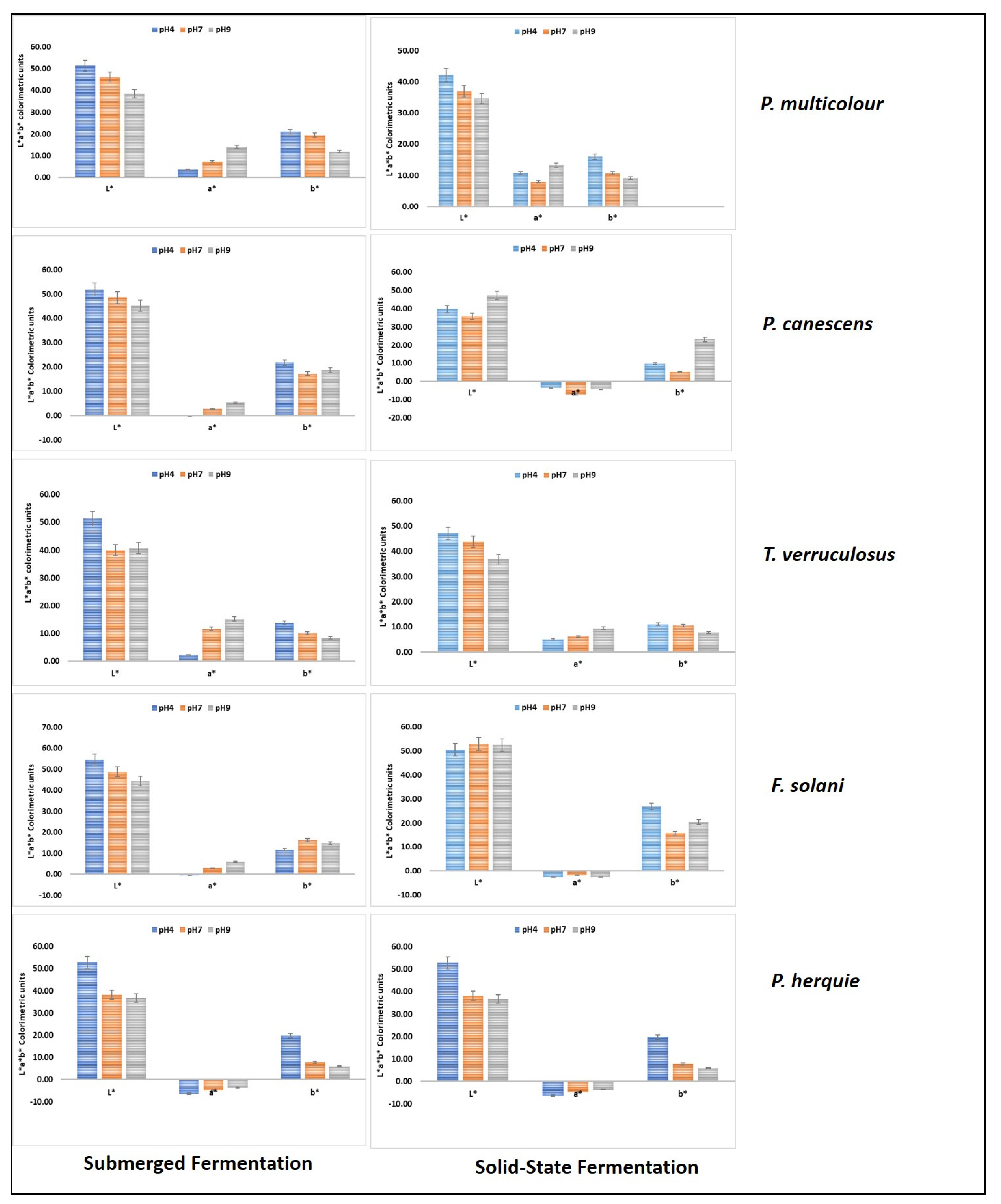 Fermentation 07 00295 g007