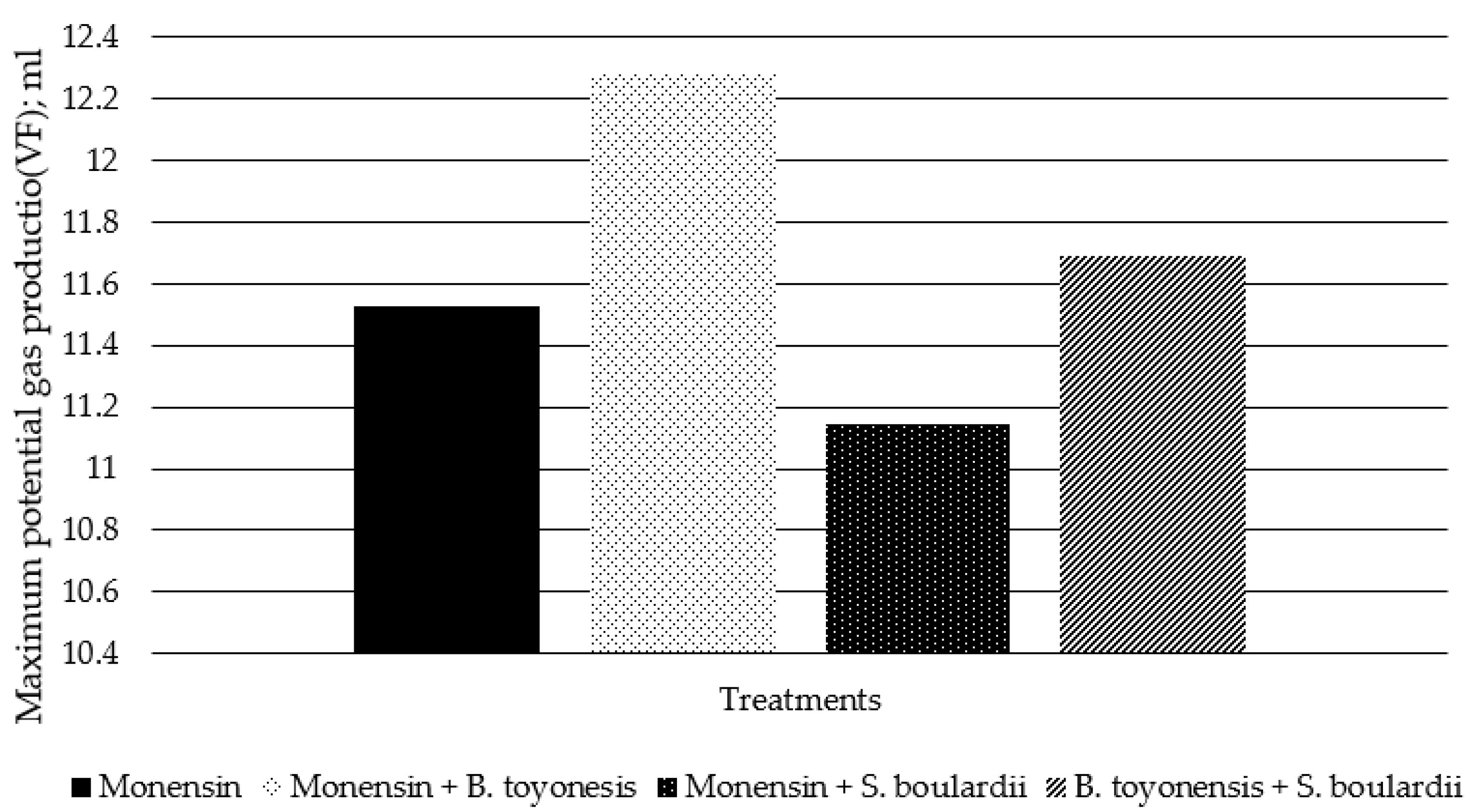Fermentation 07 00298 g002 Fermentation 07 00298 g002