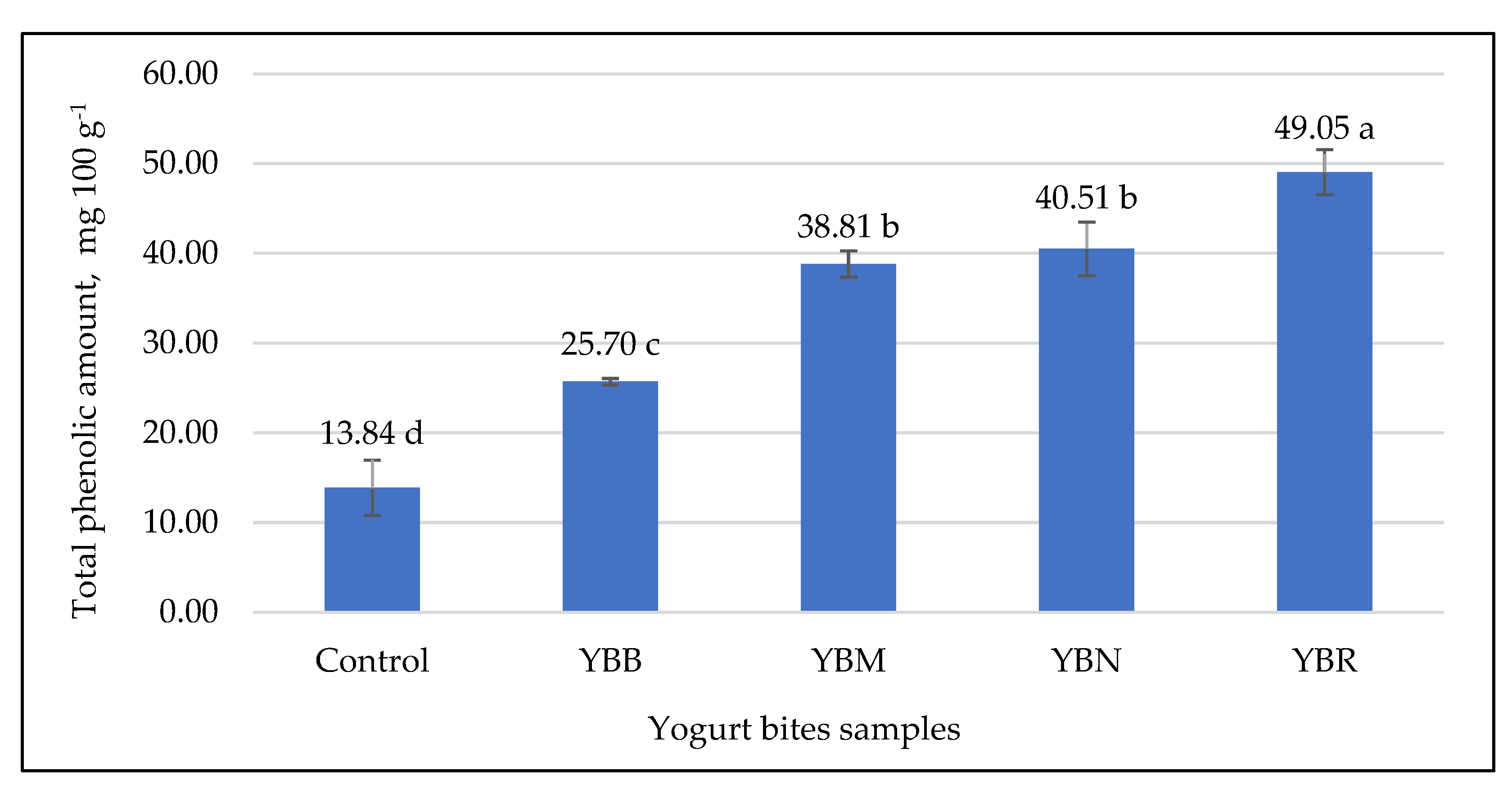 Fermentation 07 00301 g002