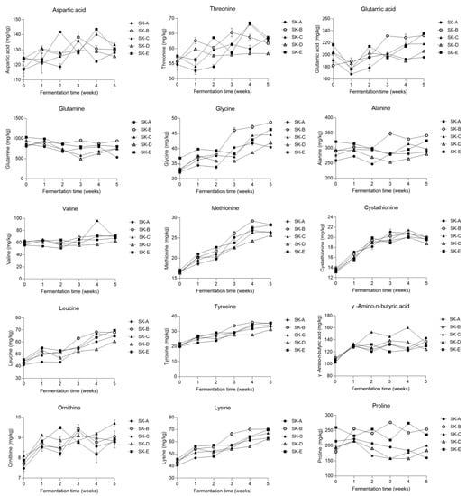 Fermentation 07 00308 g005 550