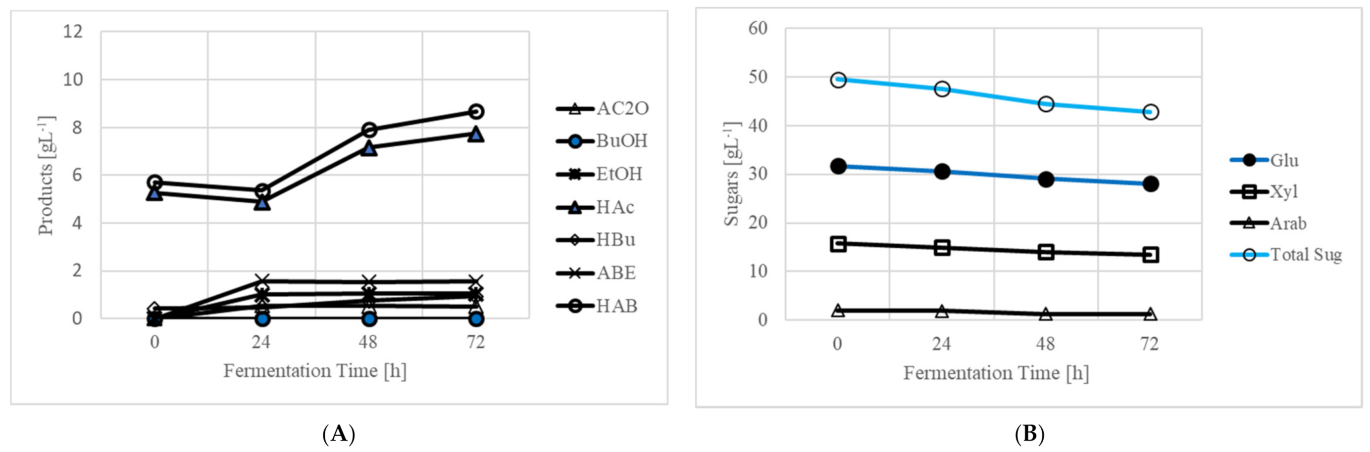Fermentation 07 00310 g002