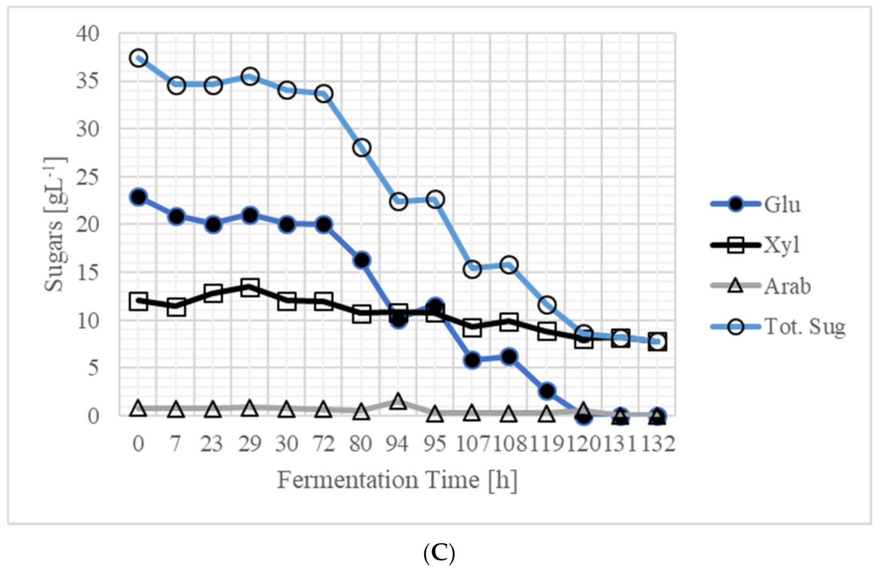 Fermentation 07 00310 g003b