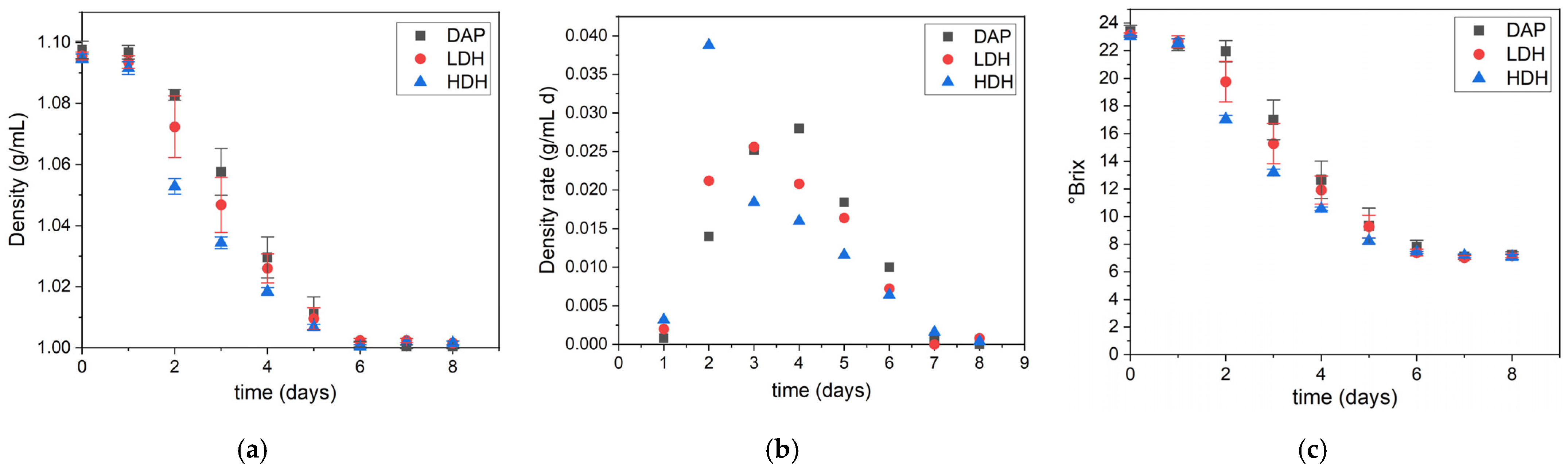Fermentation 07 00313 g002