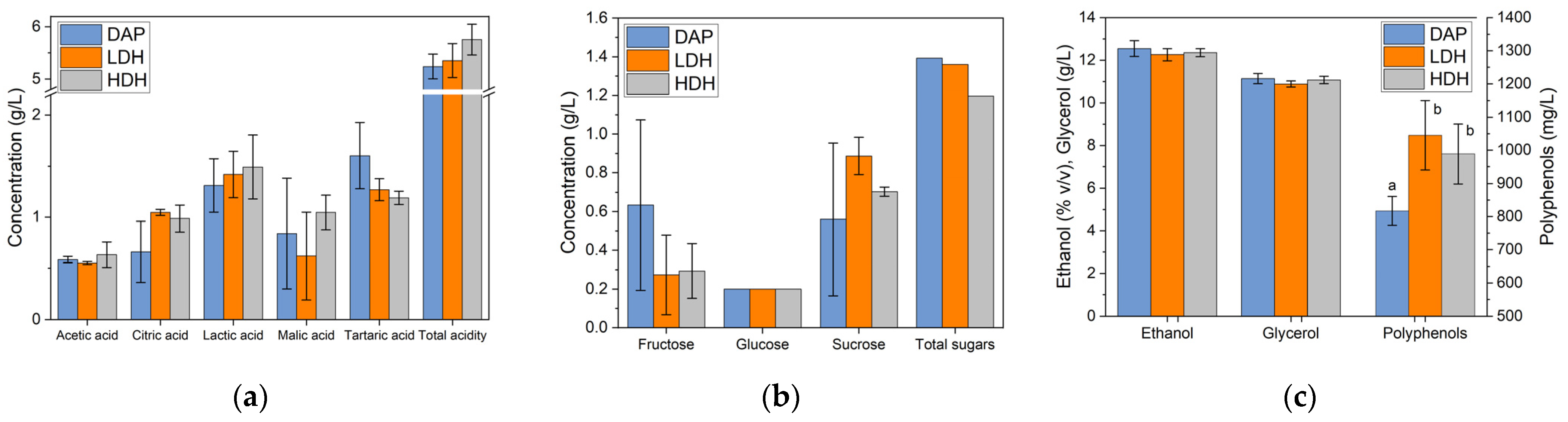 Fermentation 07 00313 g003