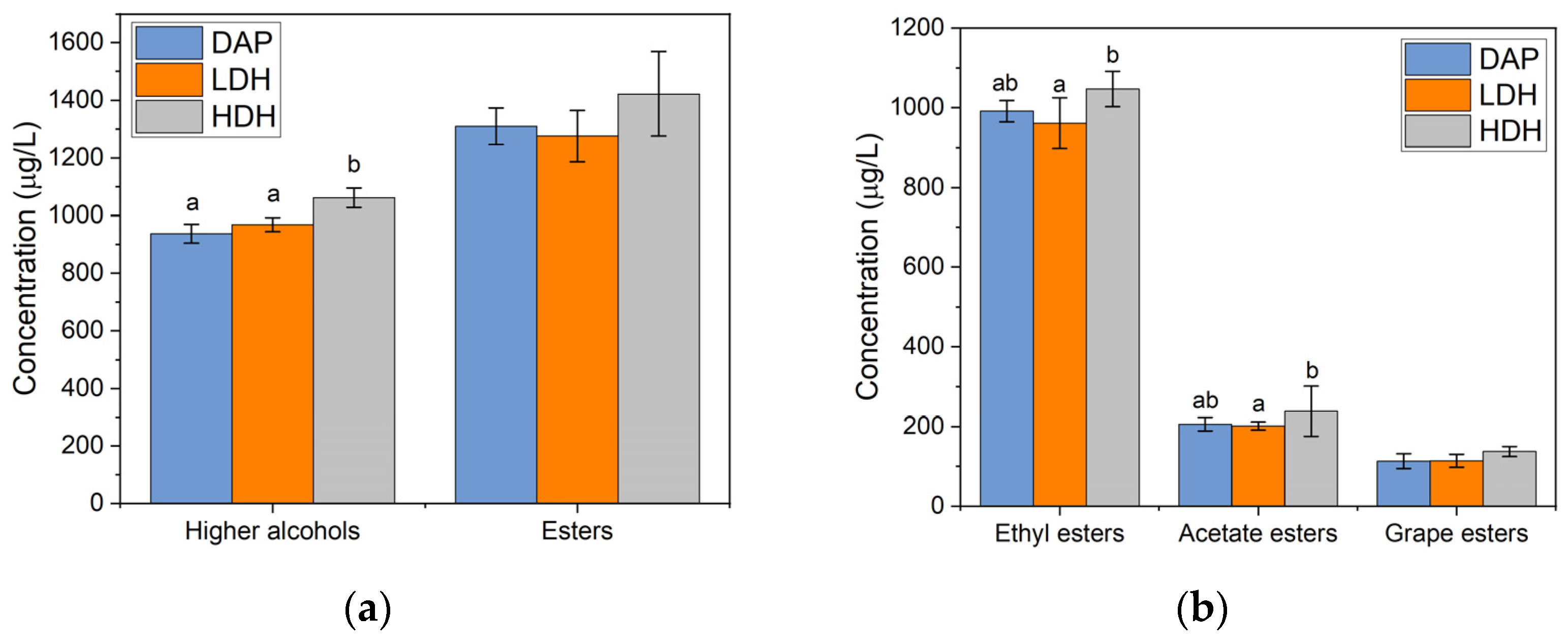 Fermentation 07 00313 g004