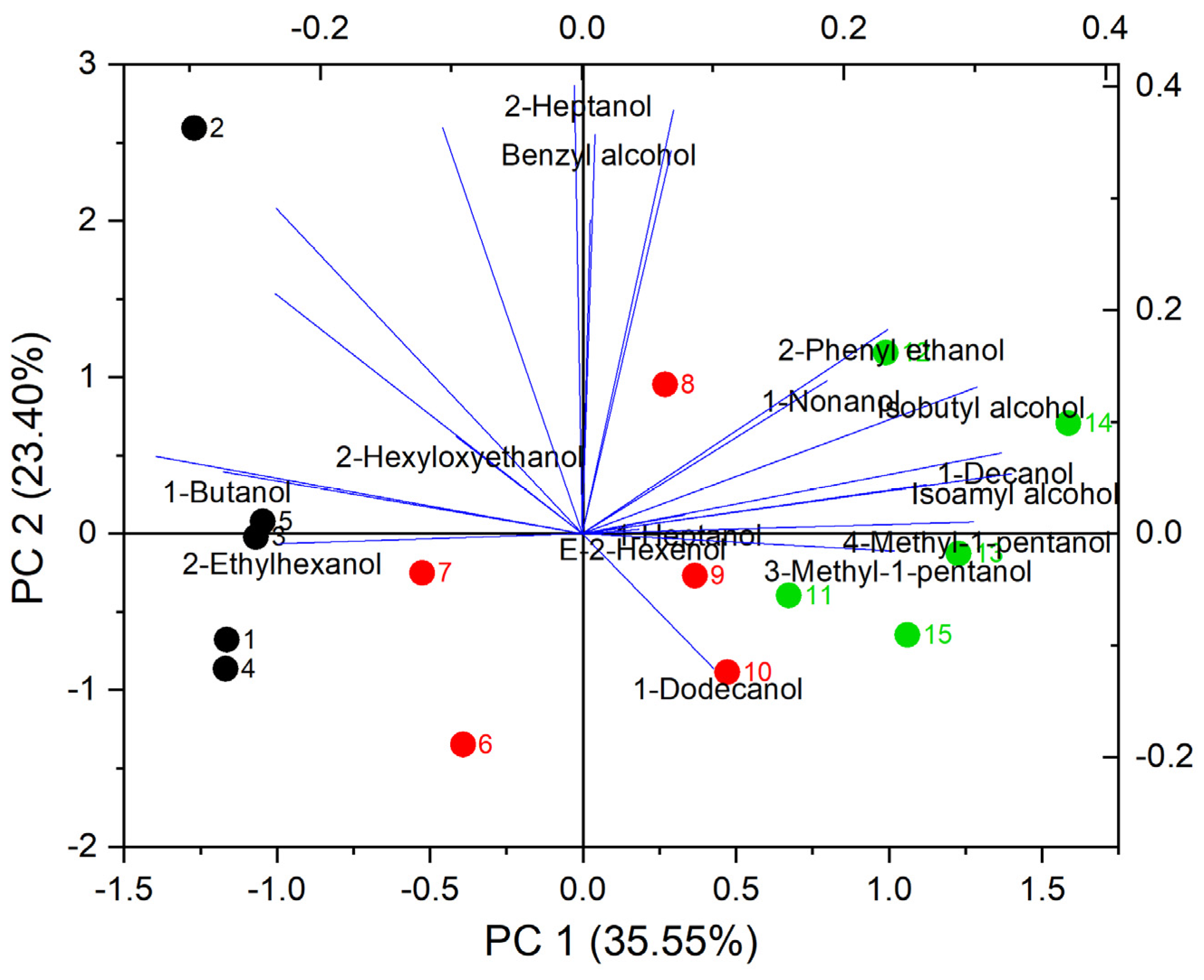 Fermentation 07 00313 g005