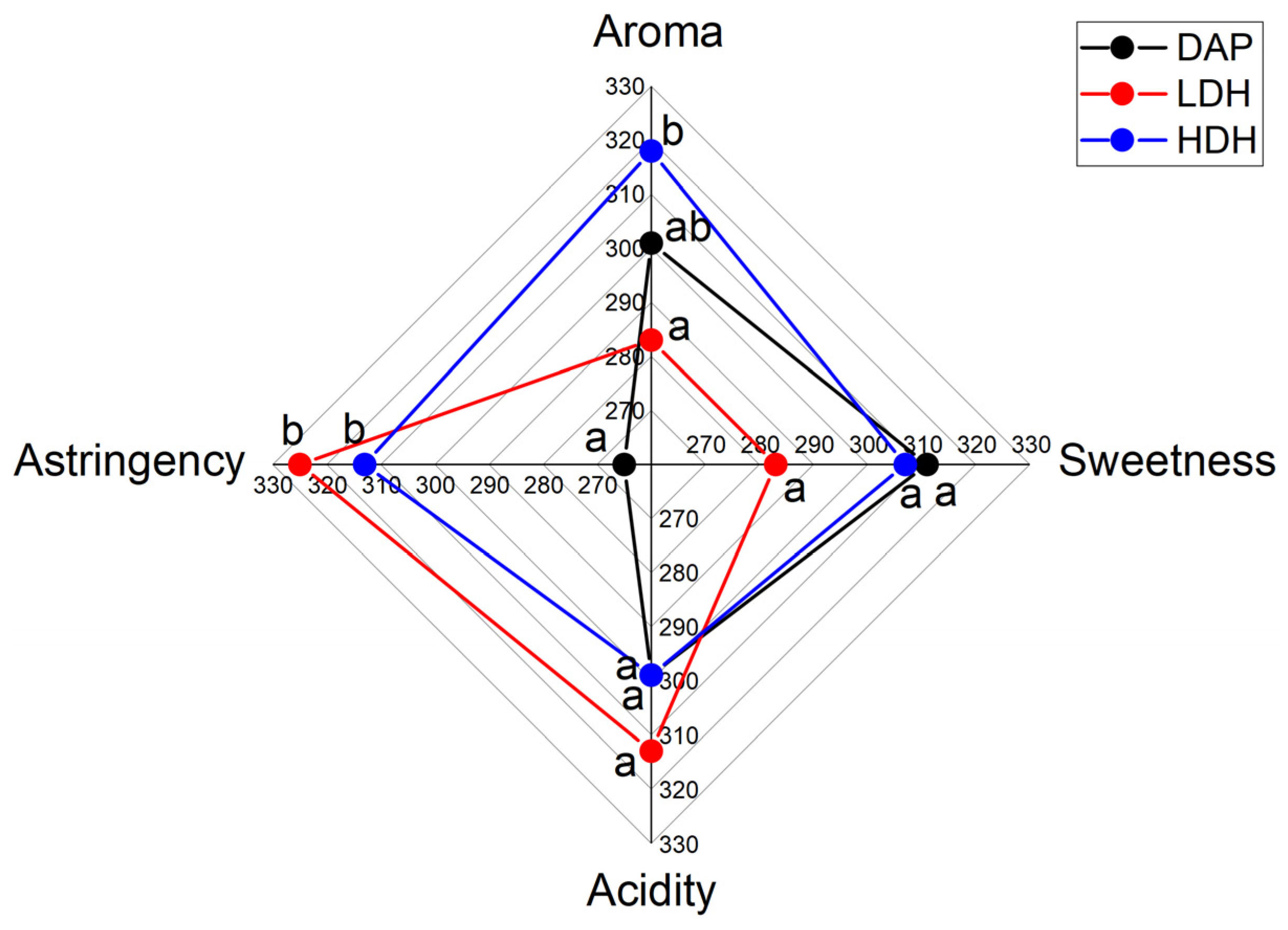 Fermentation 07 00313 g007
