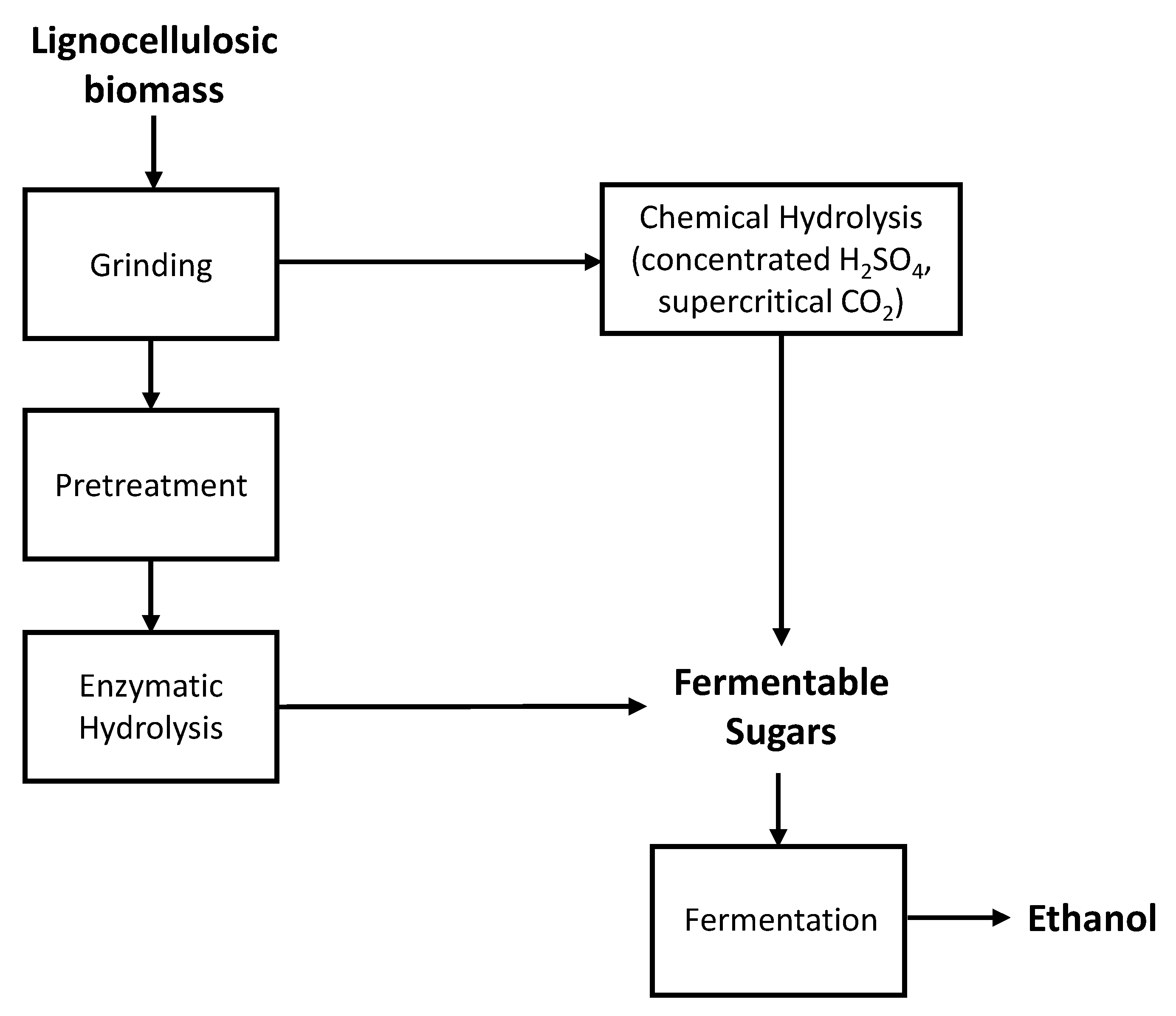 Fermentation 07 00314 g003
