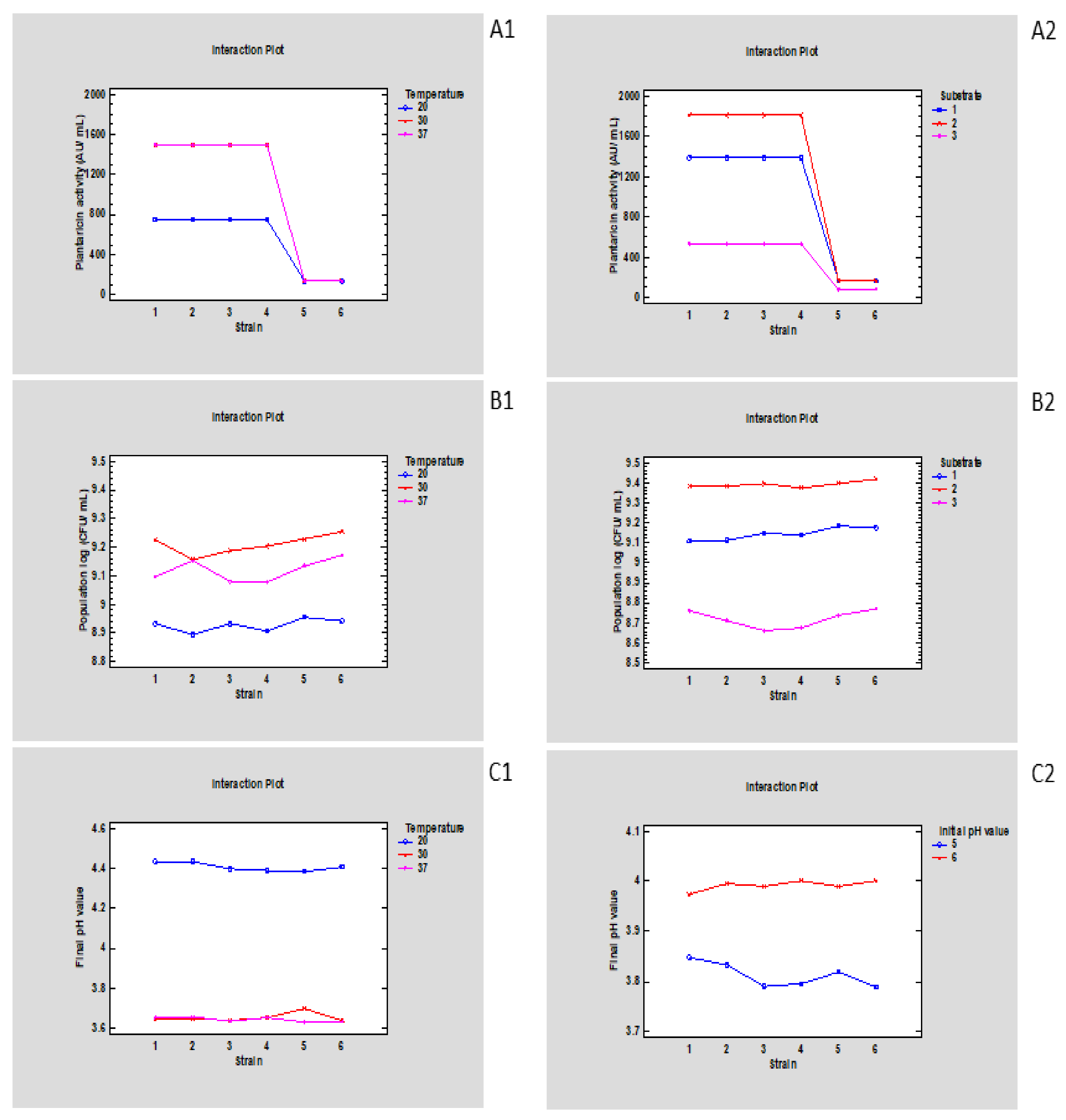 Fermentation 07 00320 g001 Fermentation 07 00320 g001