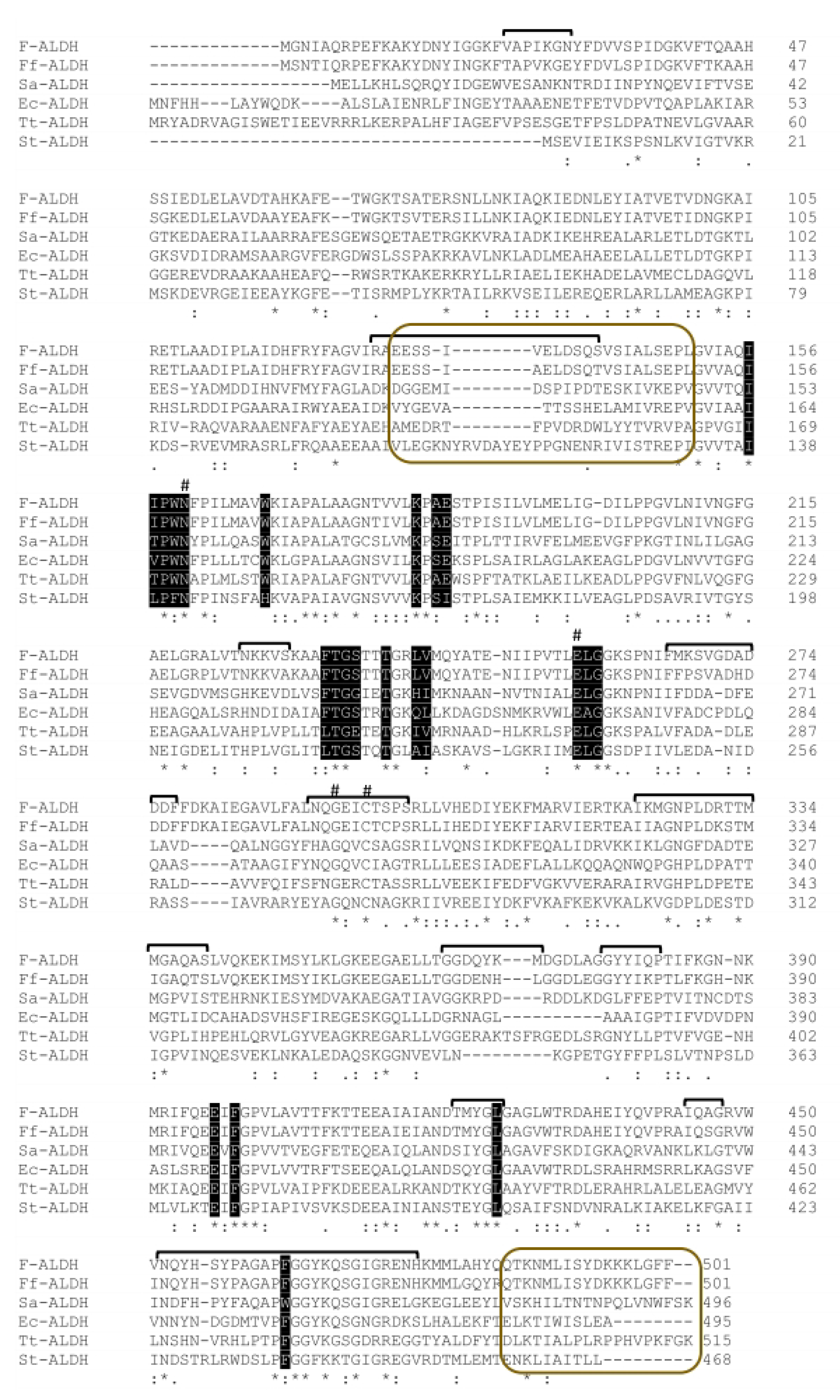 Fermentation 08 00007 g002