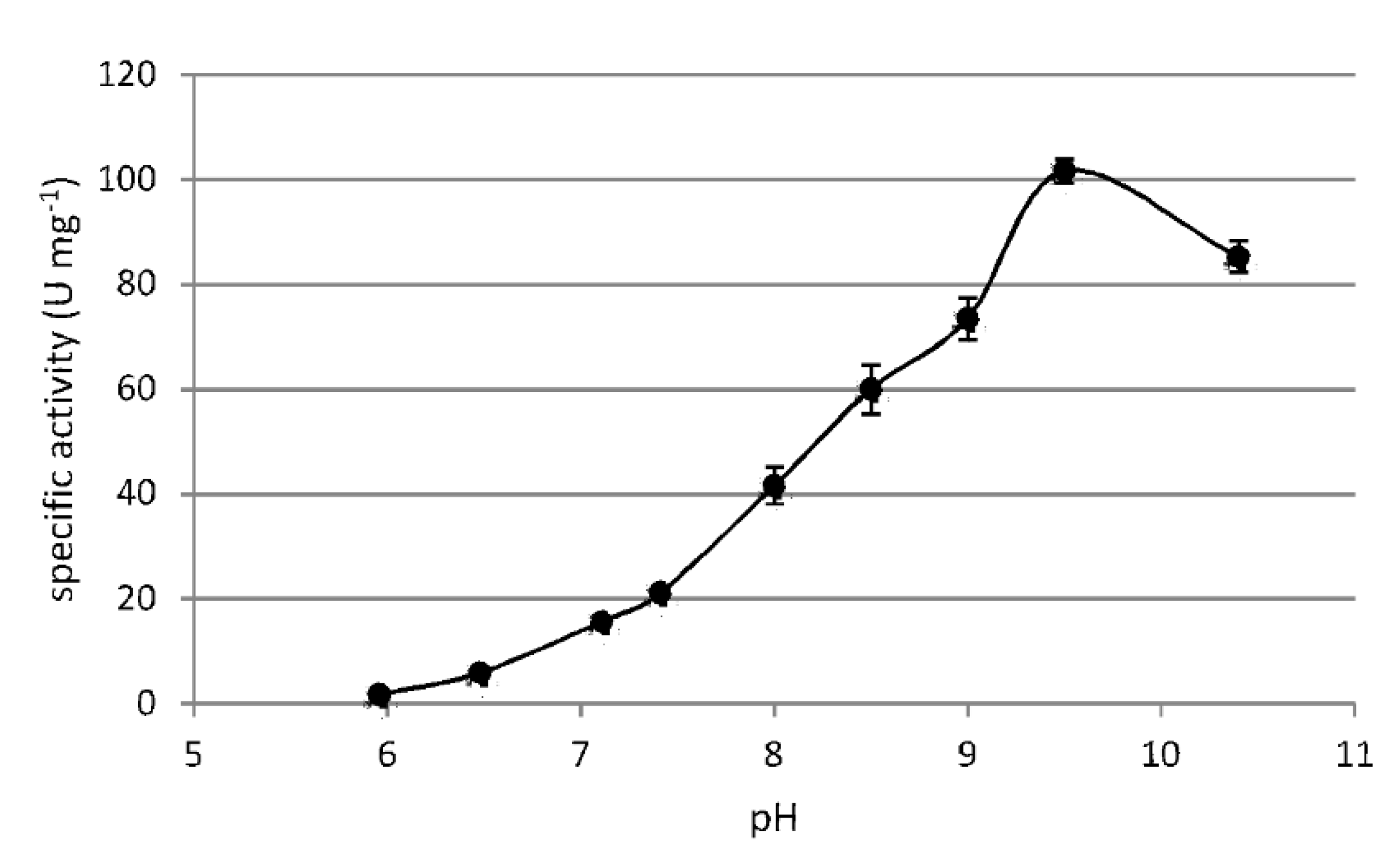 Fermentation 08 00007 g005
